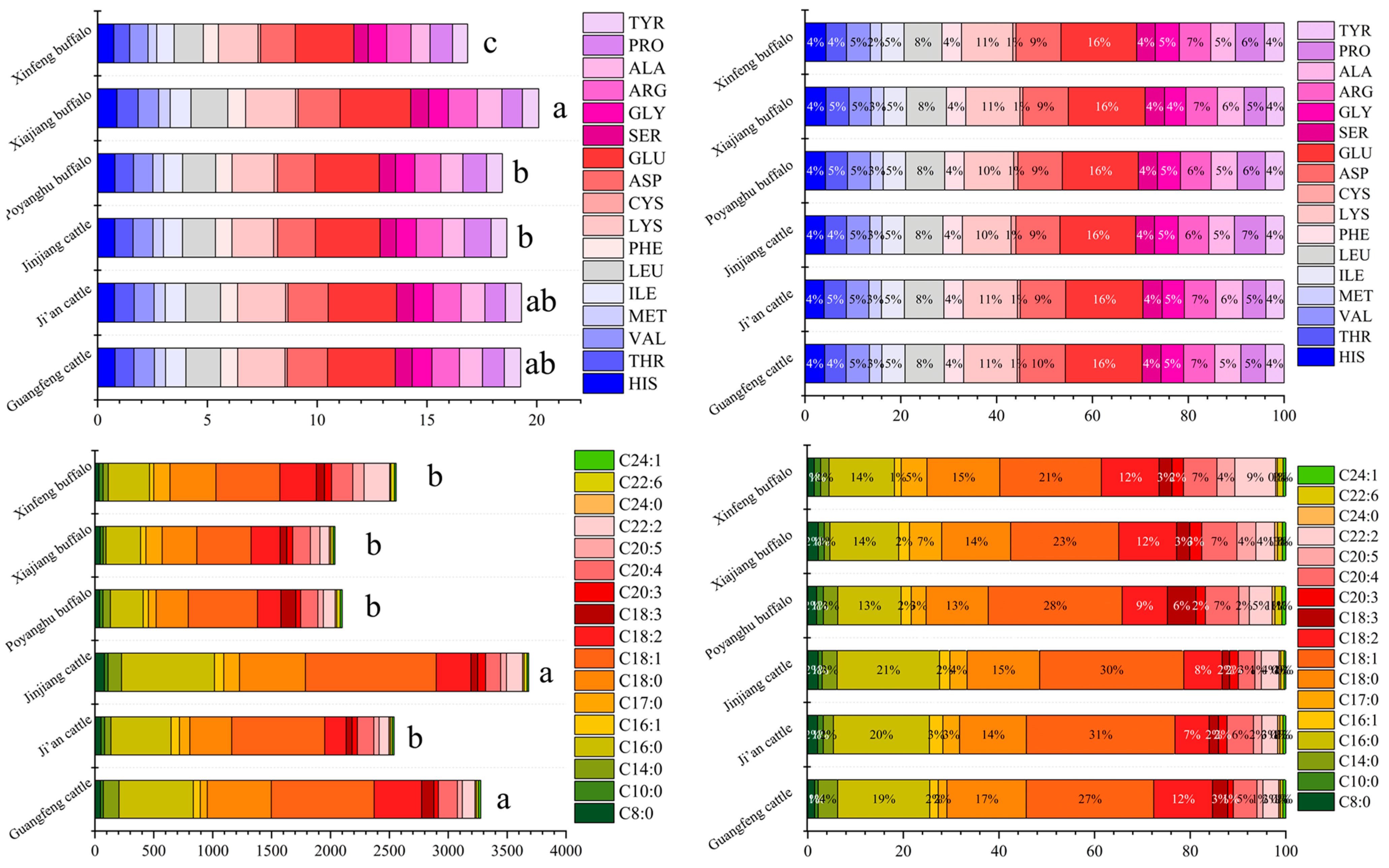 Animals 14 03053 g002