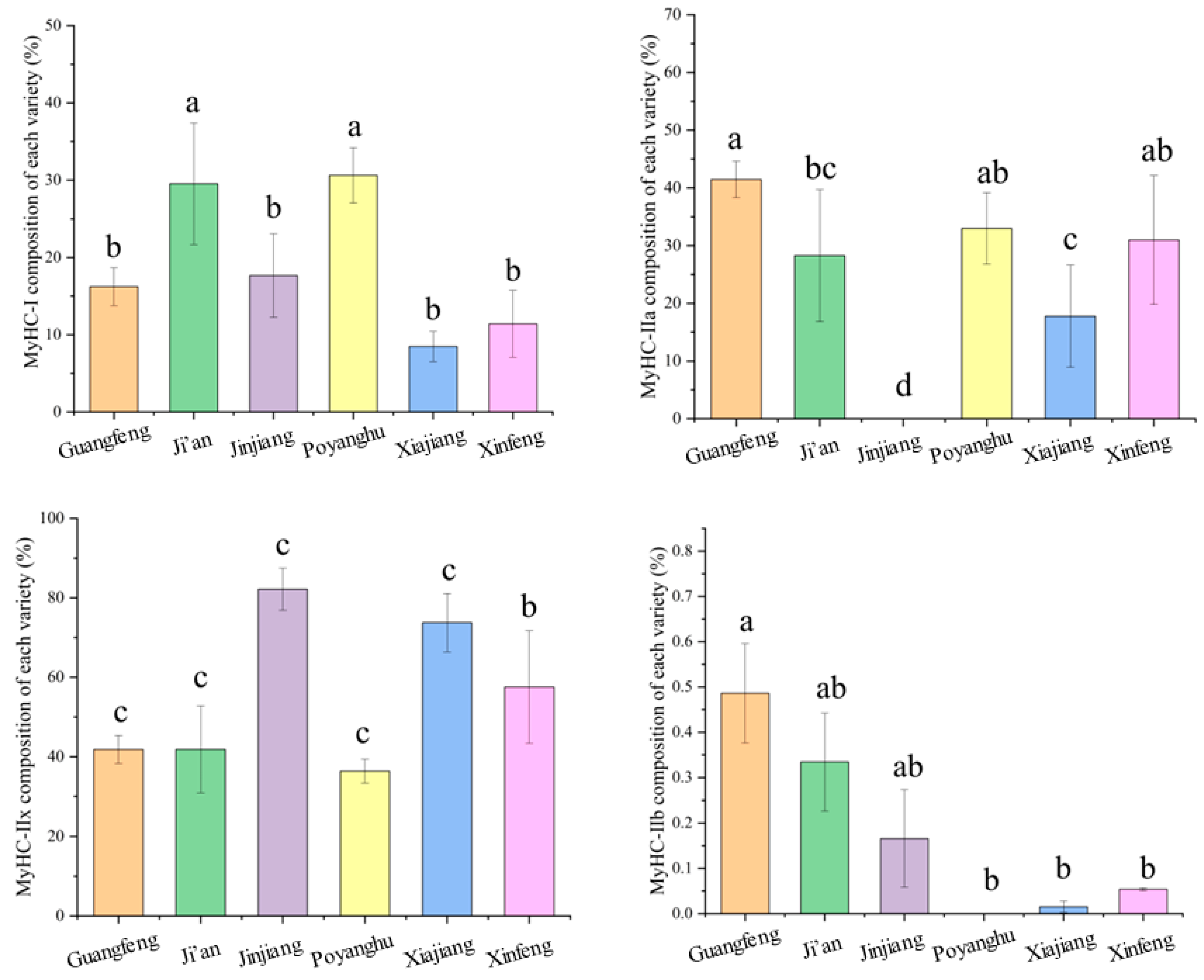 Animals 14 03053 g005