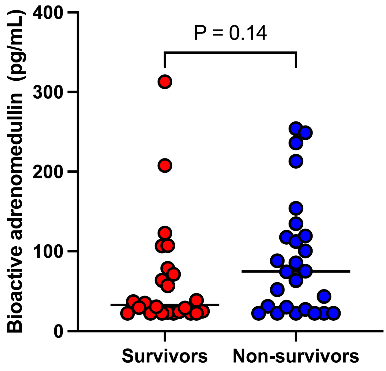Animals 14 03054 g003
