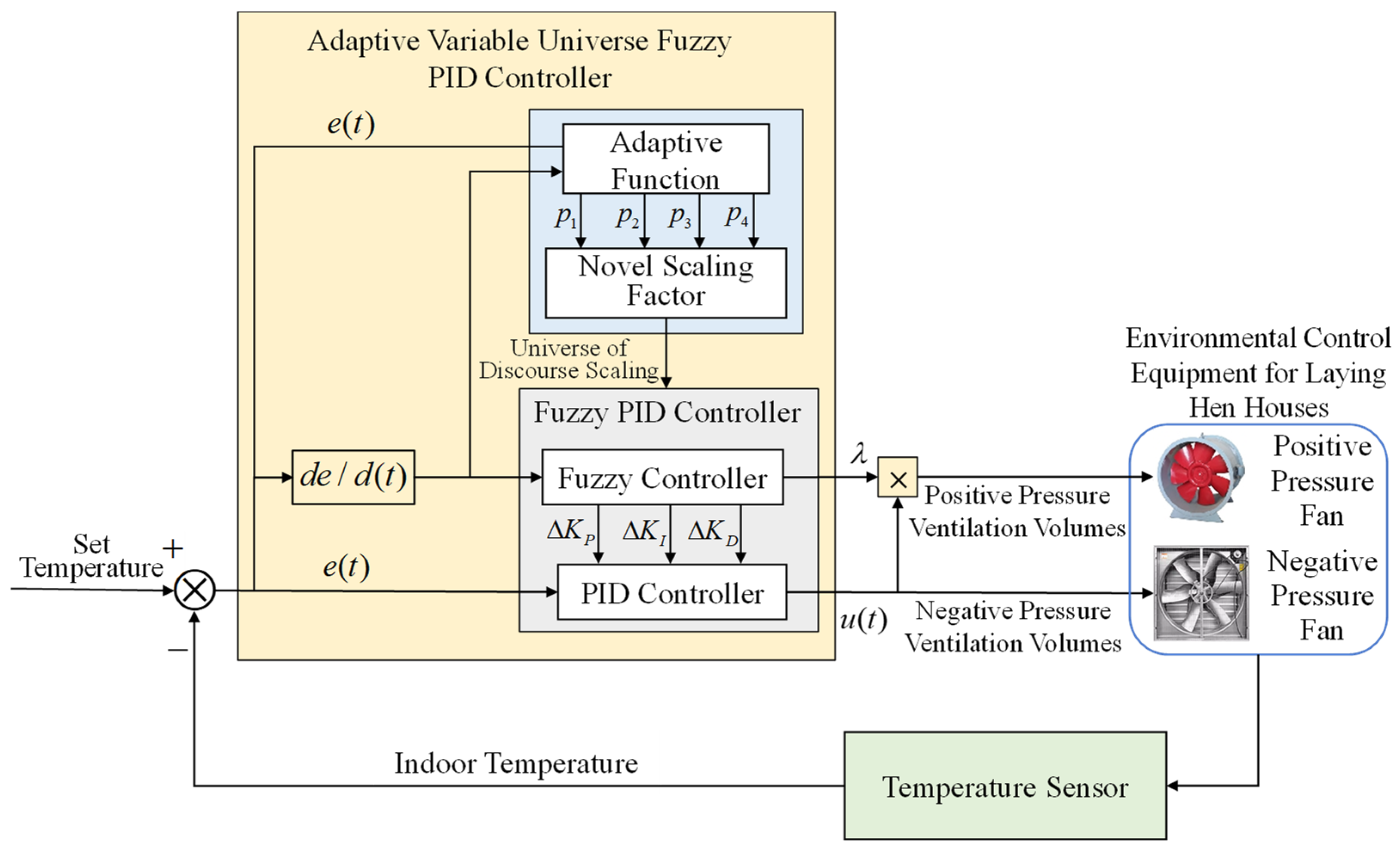 Animals 14 03055 g003