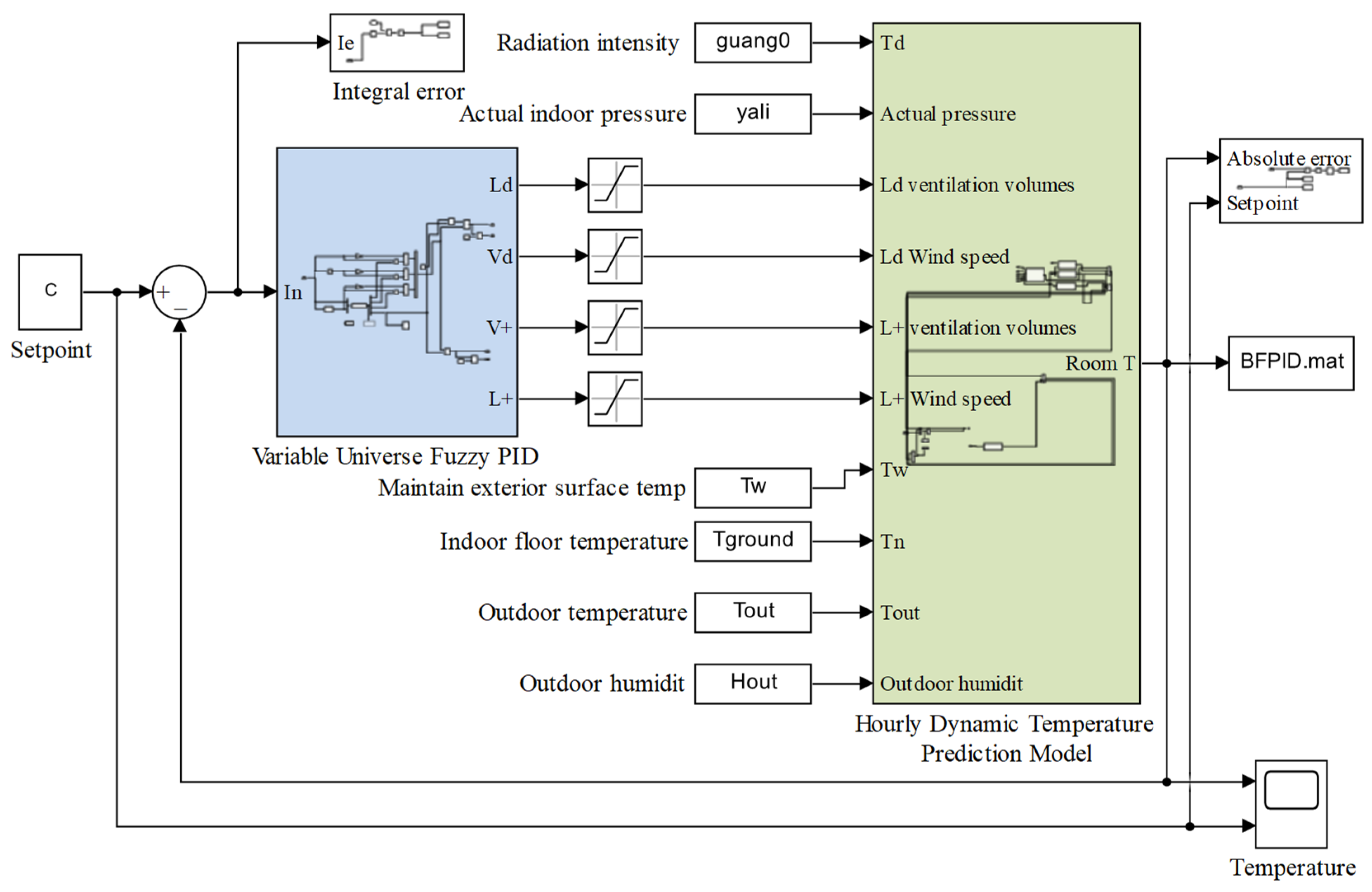 Animals 14 03055 g005