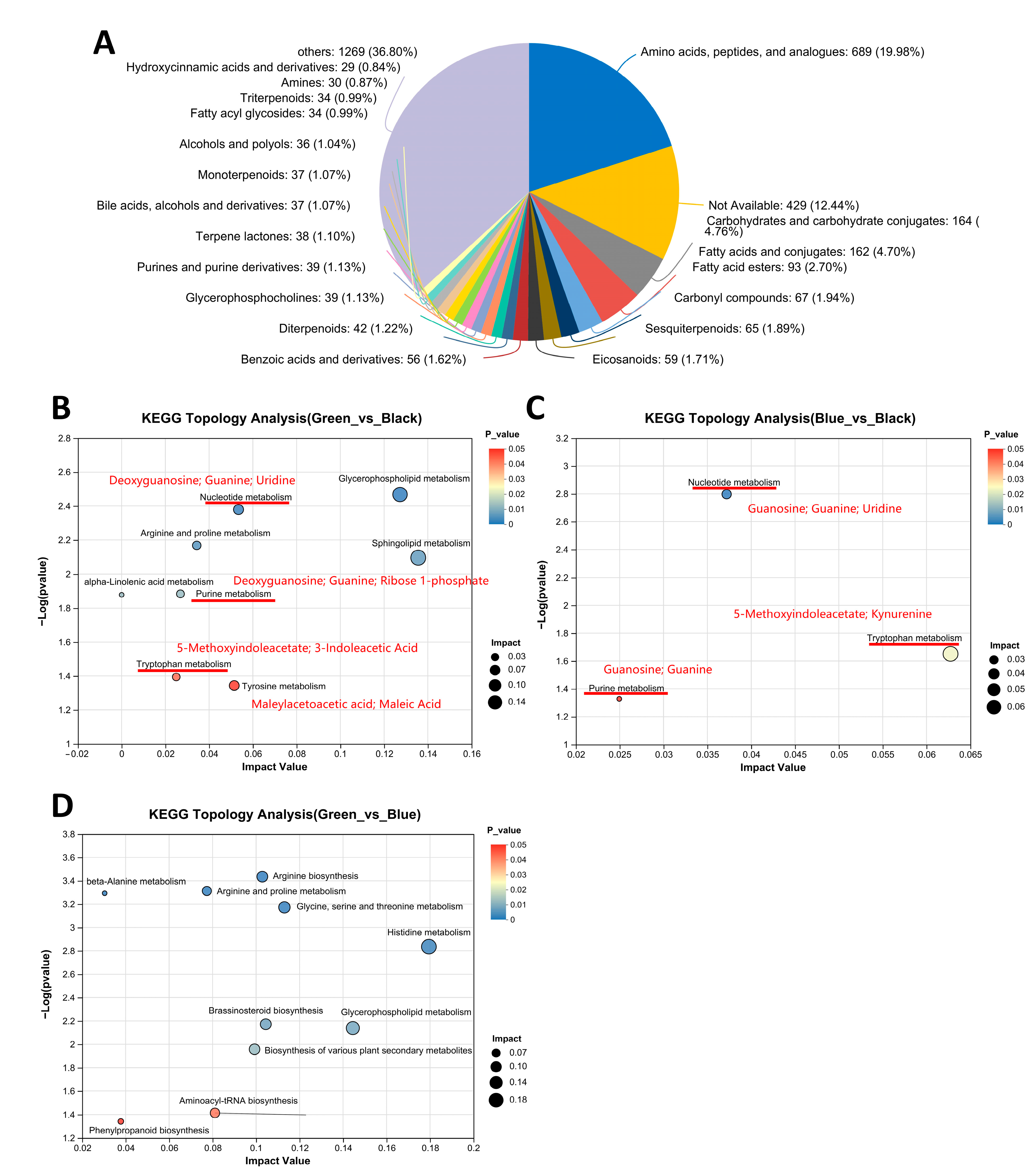 Animals 14 03060 g002