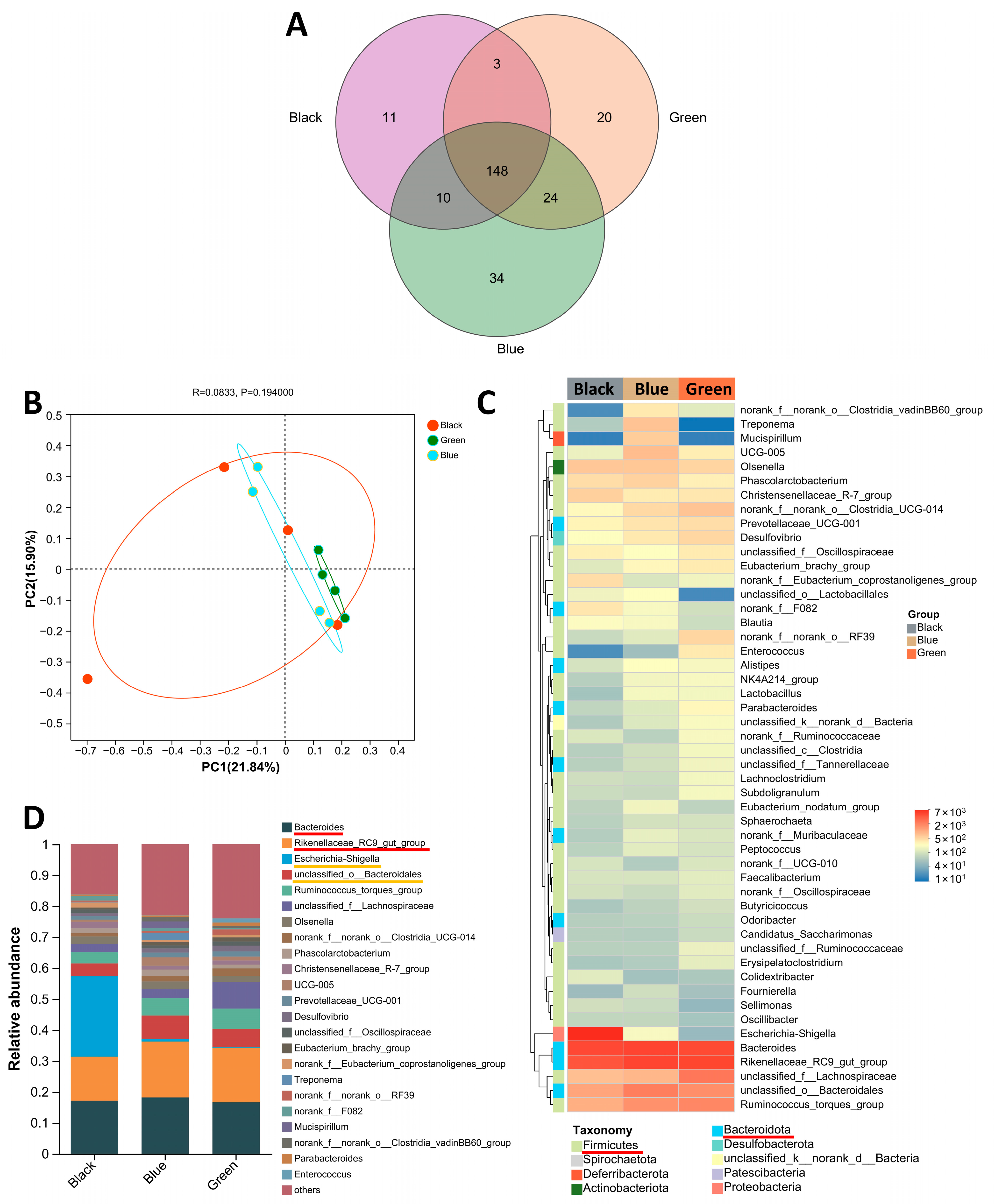 Animals 14 03060 g003