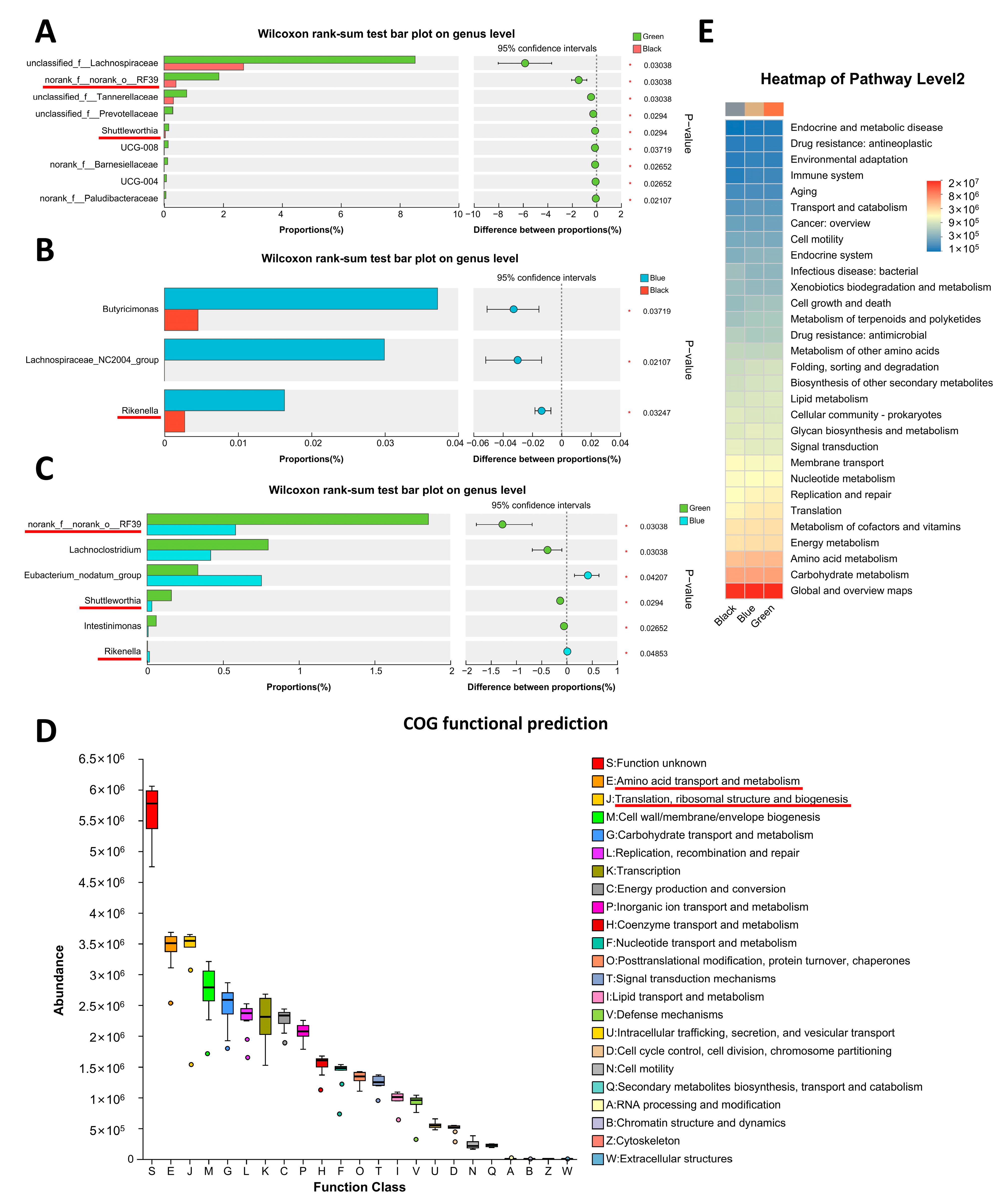 Animals 14 03060 g004