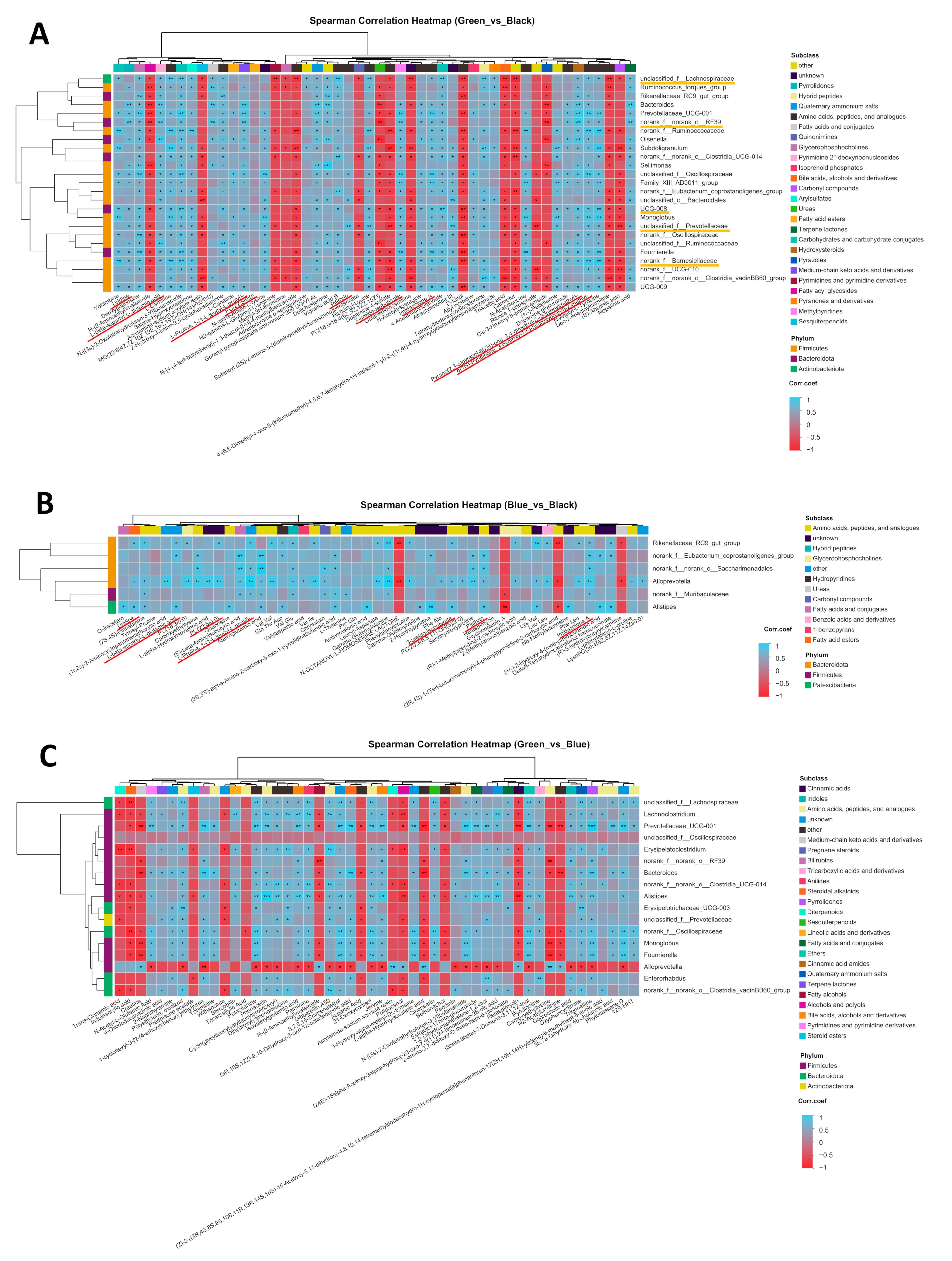 Animals 14 03060 g005