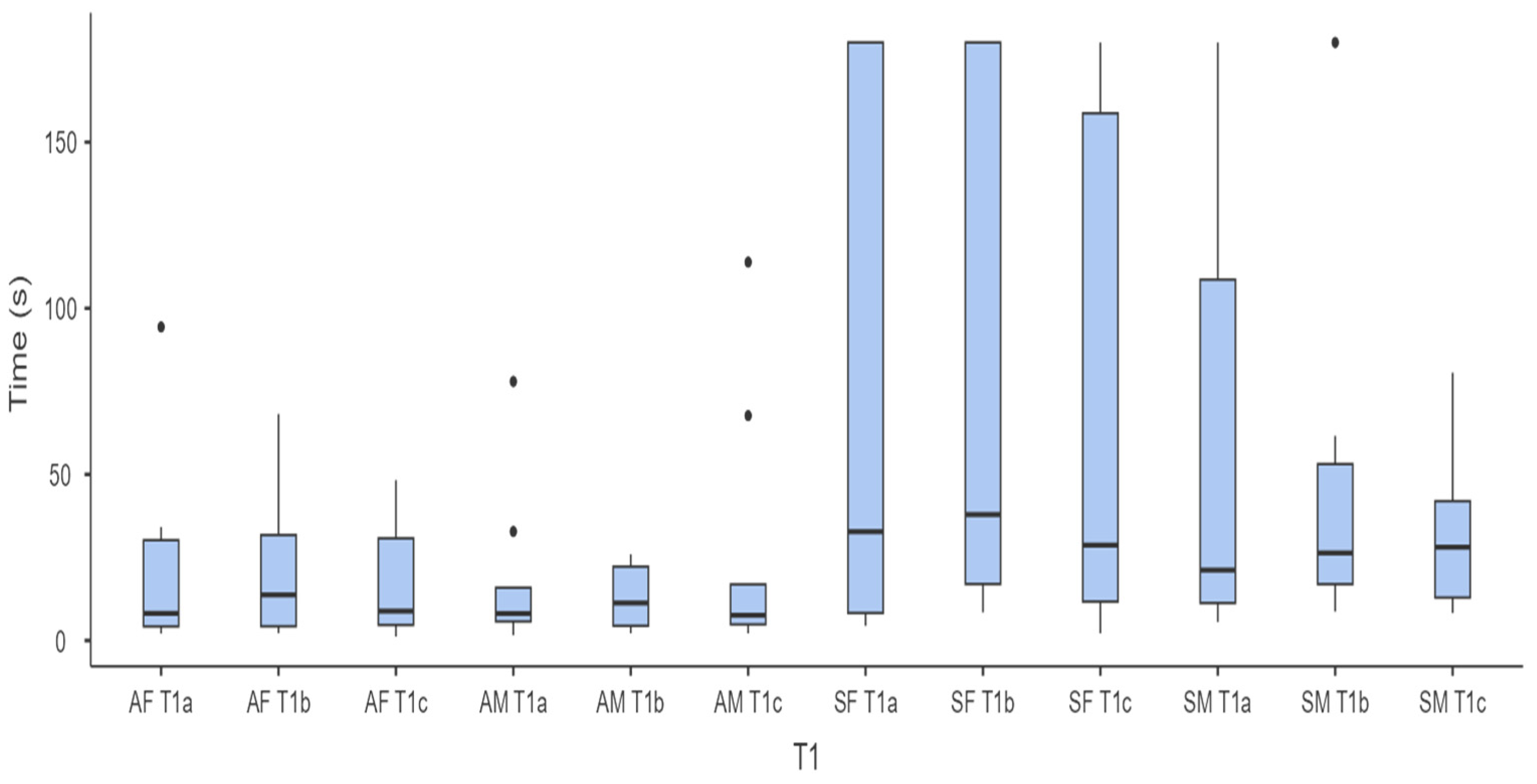 Animals 14 03073 g003