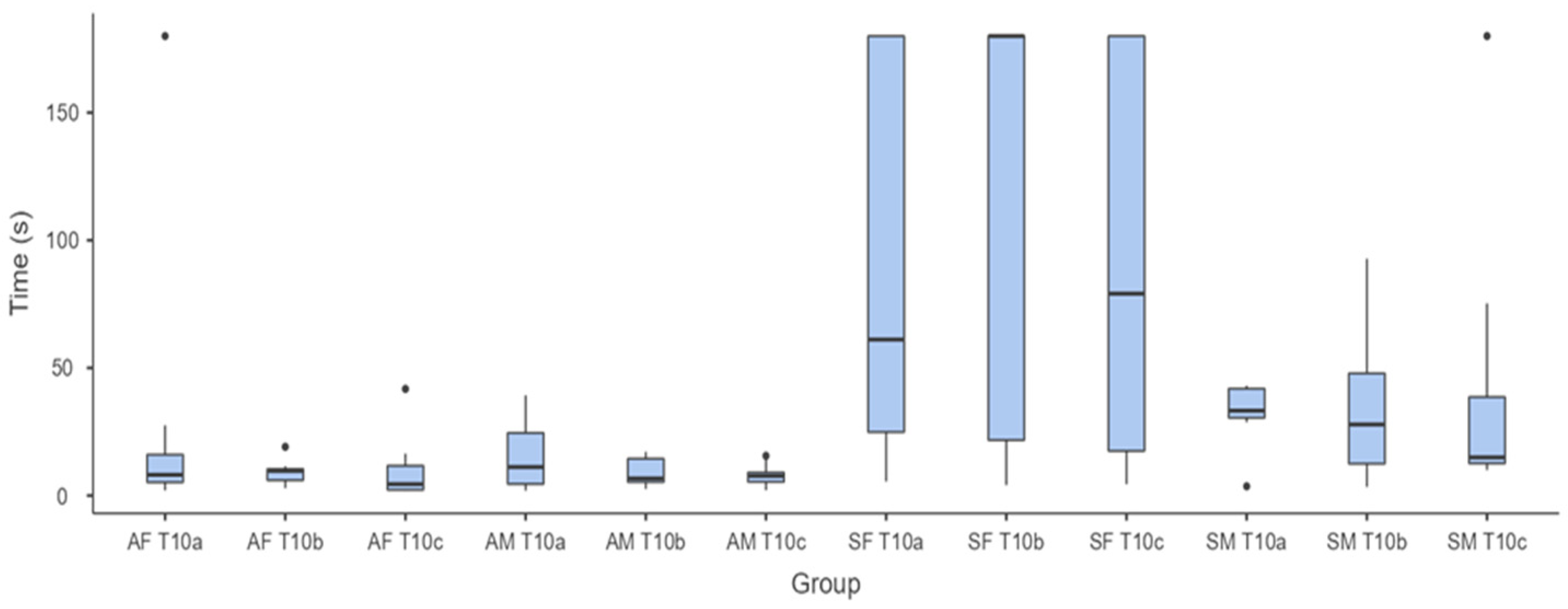 Animals 14 03073 g004