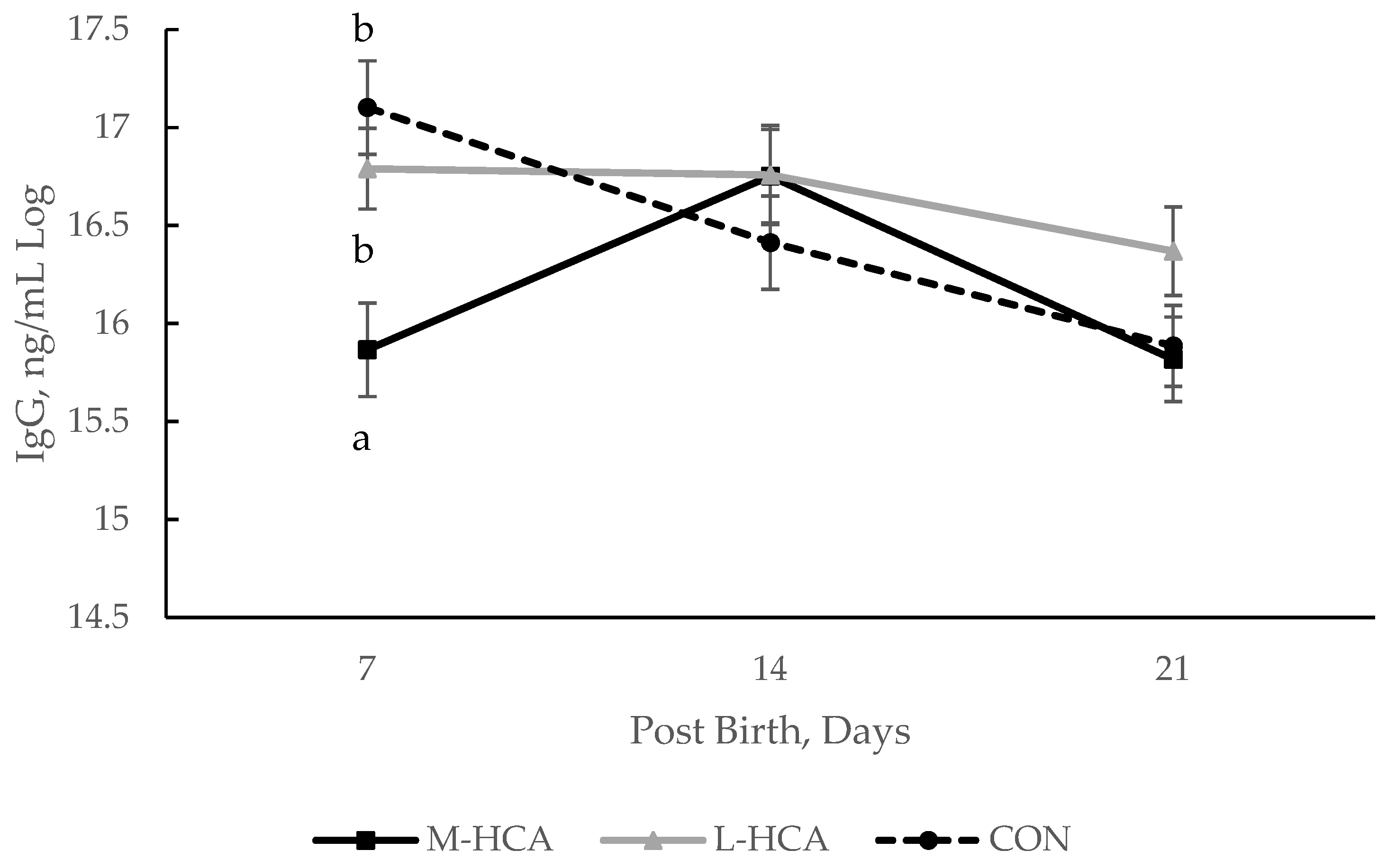 Animals 14 03074 g001