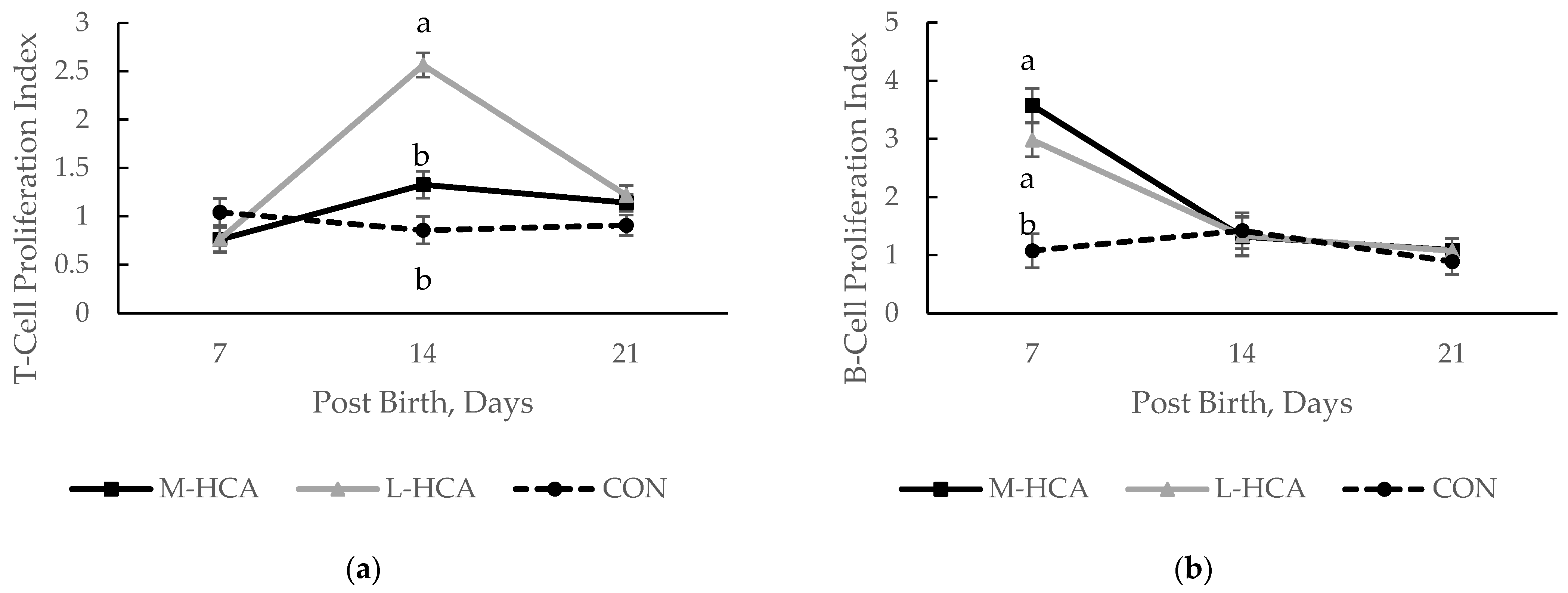 Animals 14 03074 g002