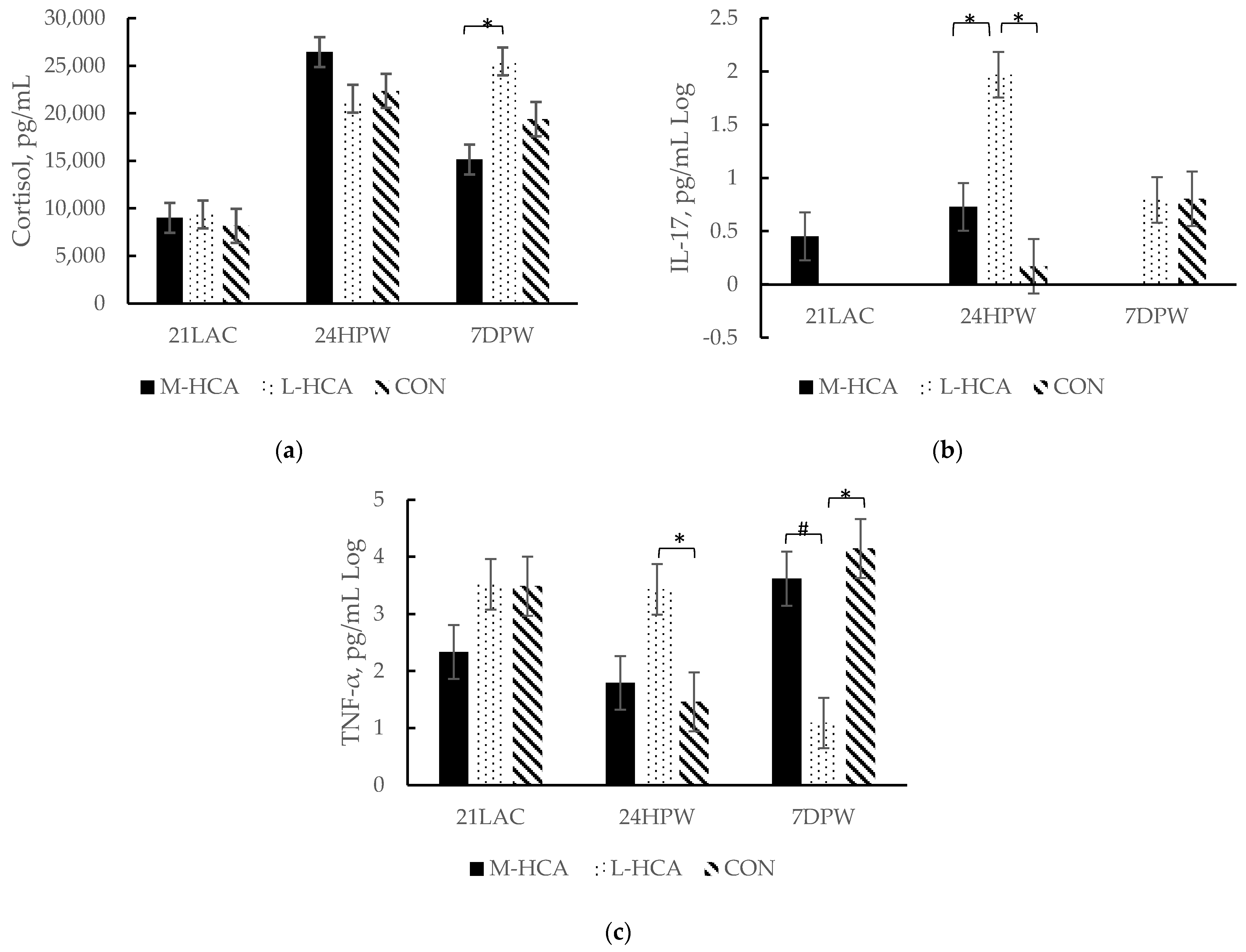 Animals 14 03074 g003