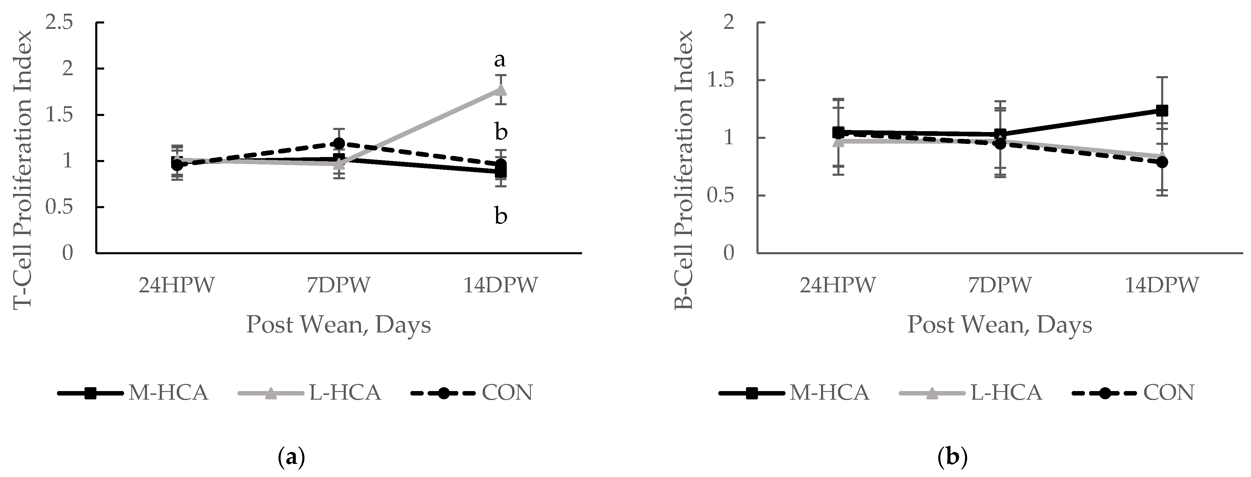 Animals 14 03074 g004