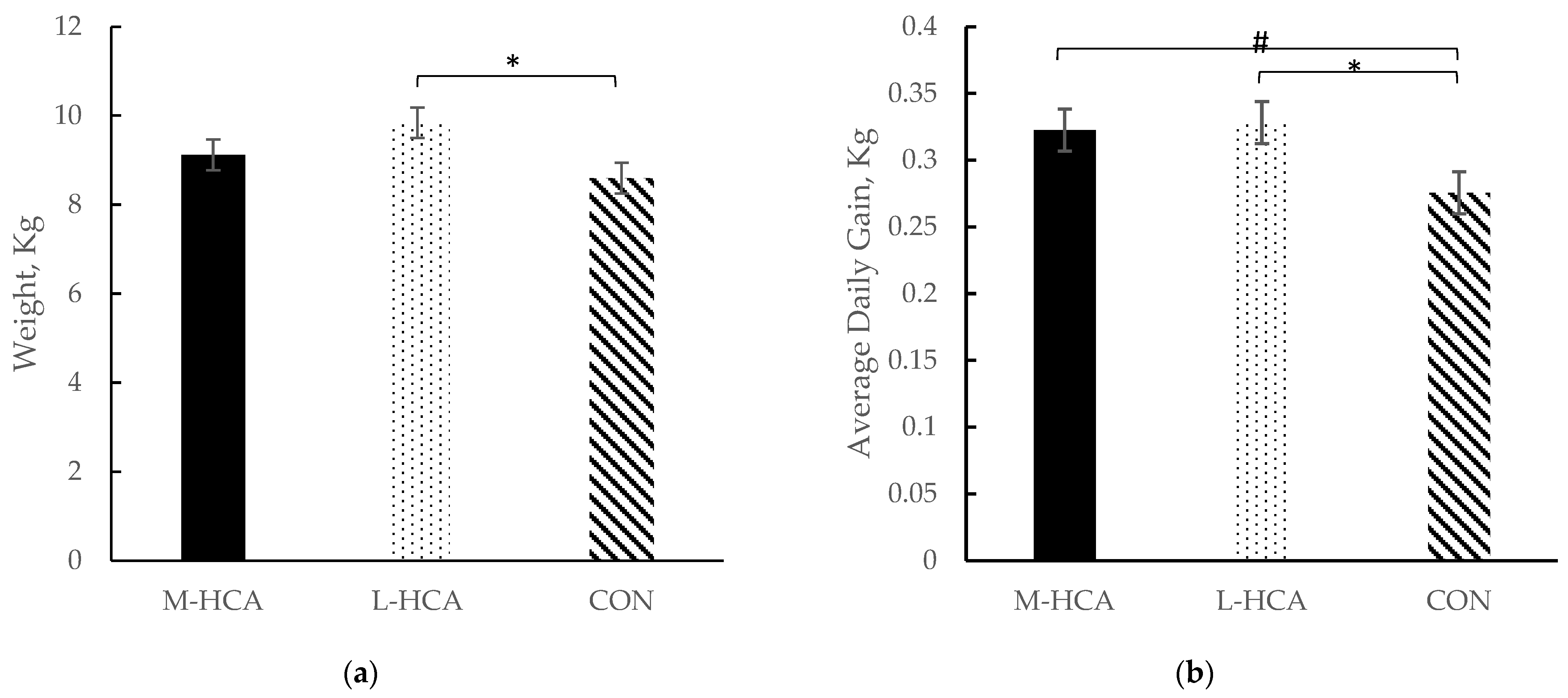 Animals 14 03074 g005