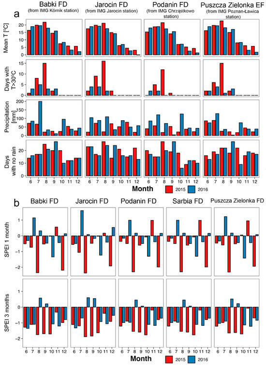 Animals 14 03078 g003