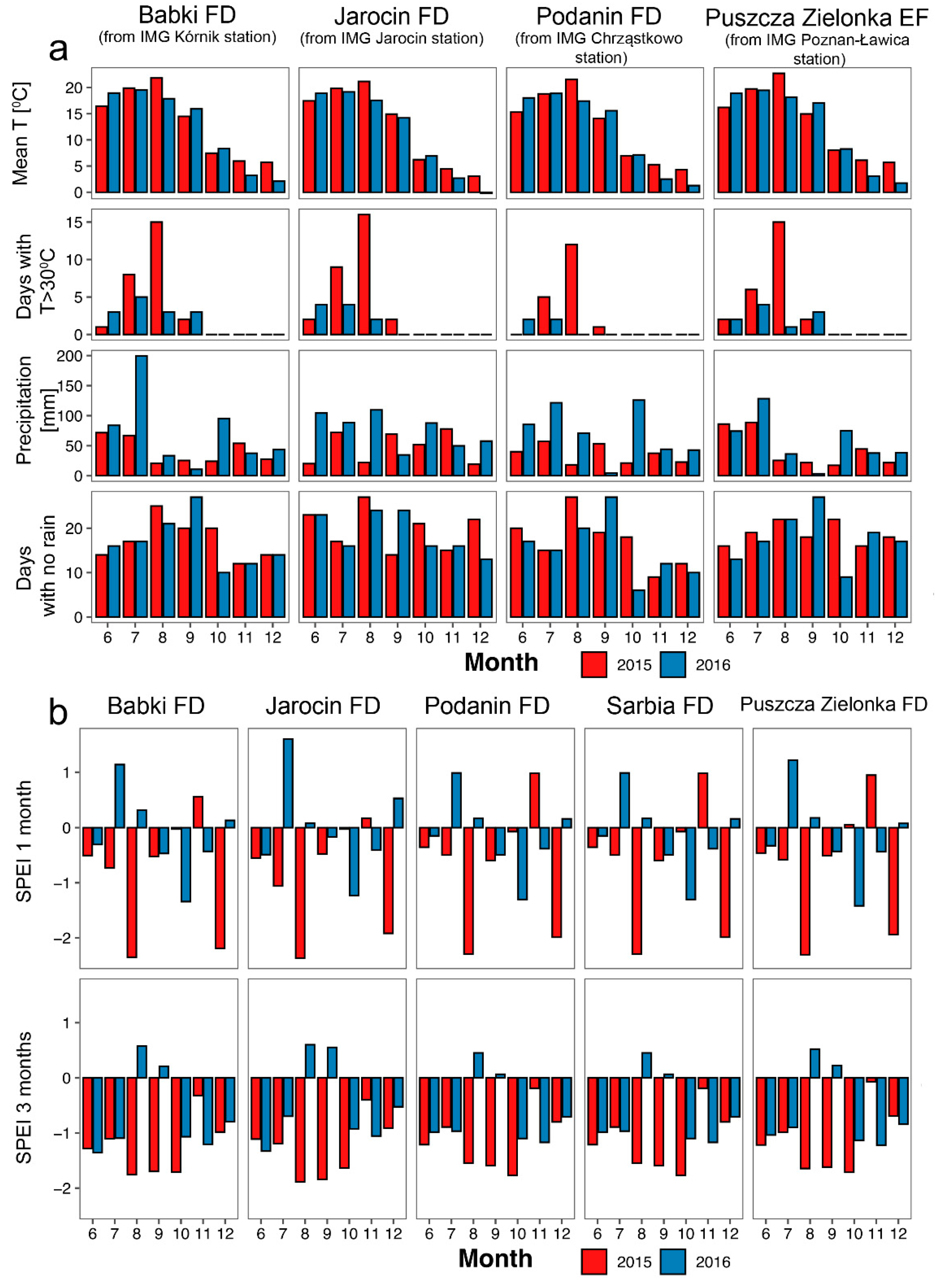 Animals 14 03078 g003 Animals 14 03078 g003