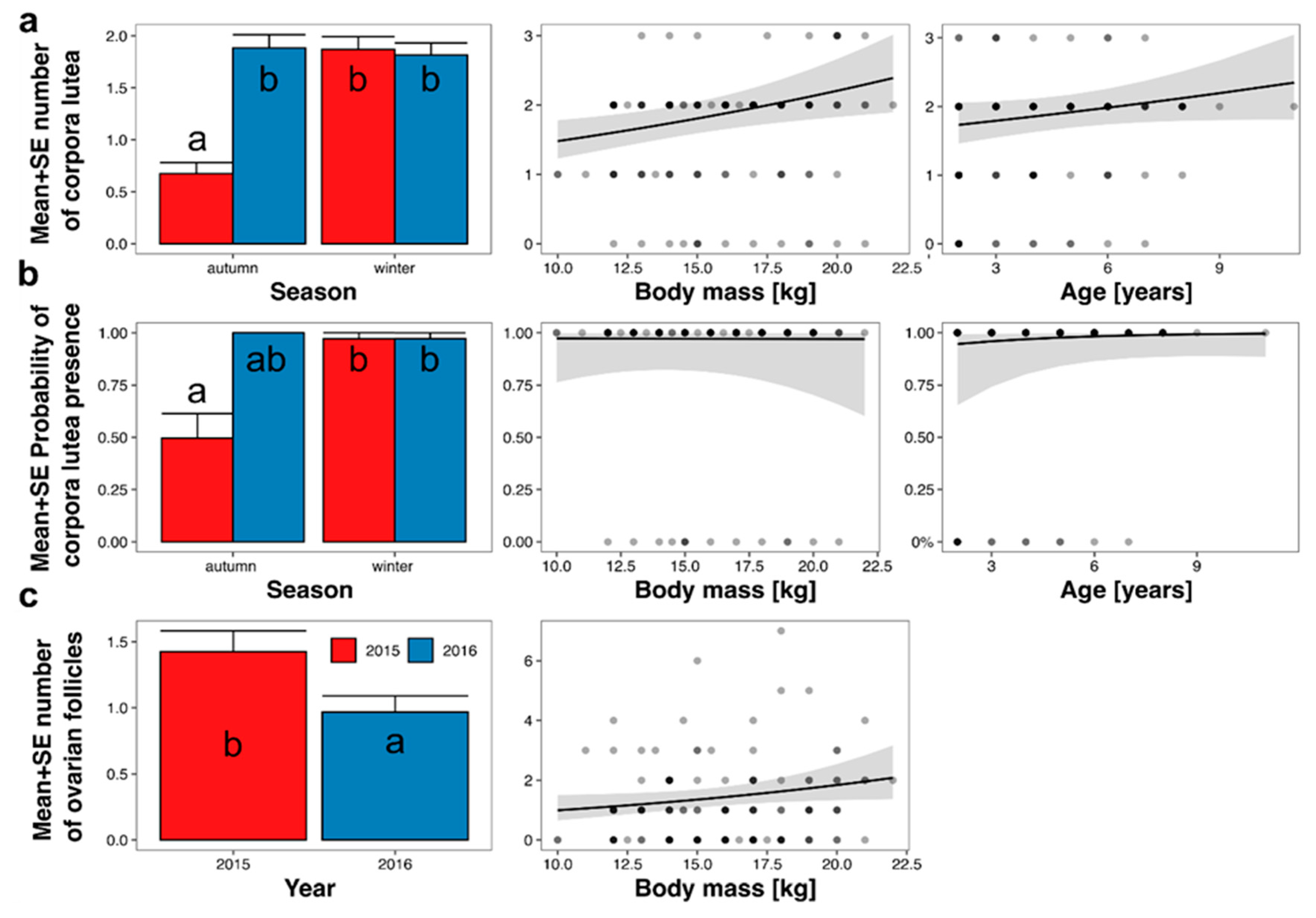 Animals 14 03078 g005 Animals 14 03078 g005