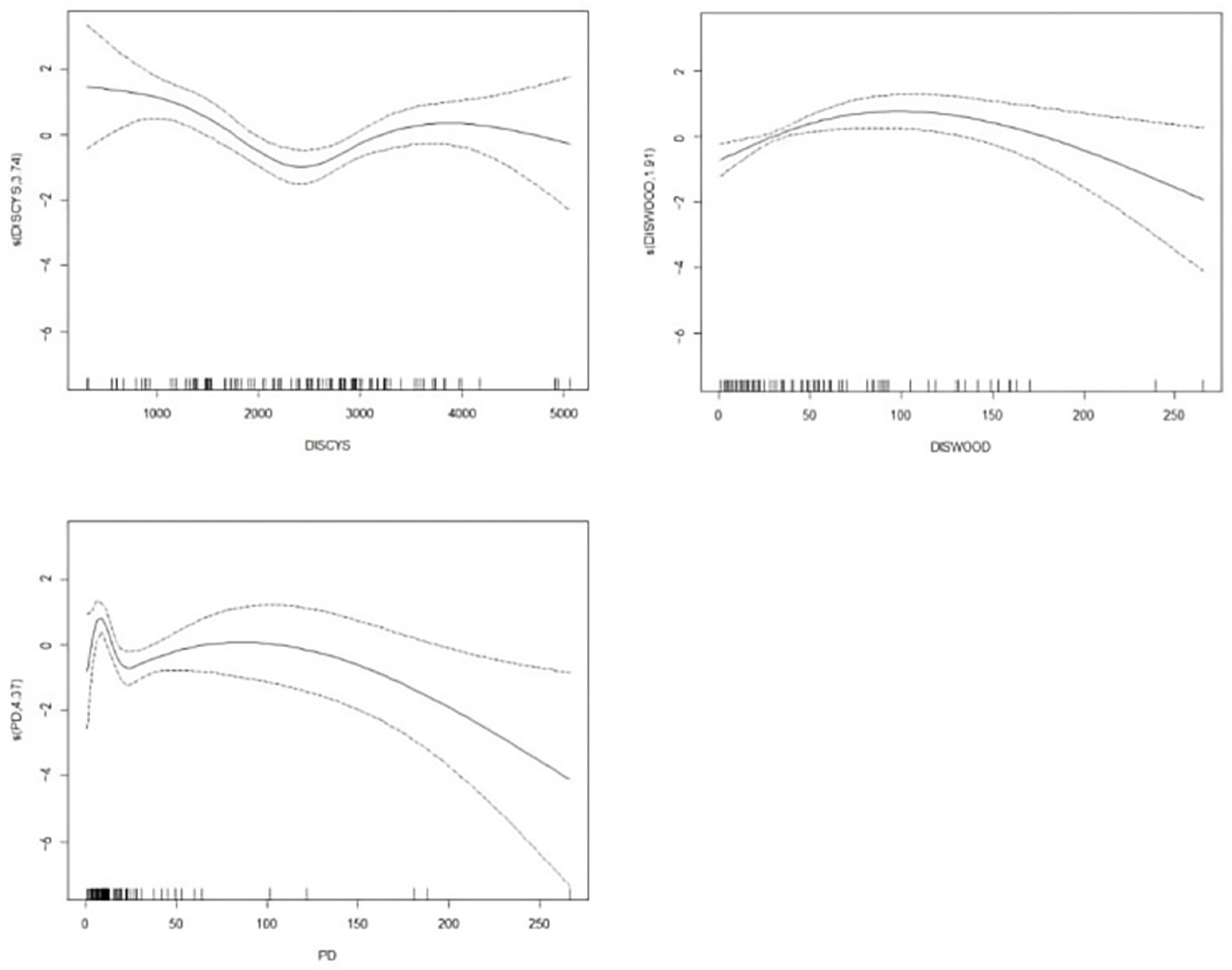 Animals 14 03079 g003