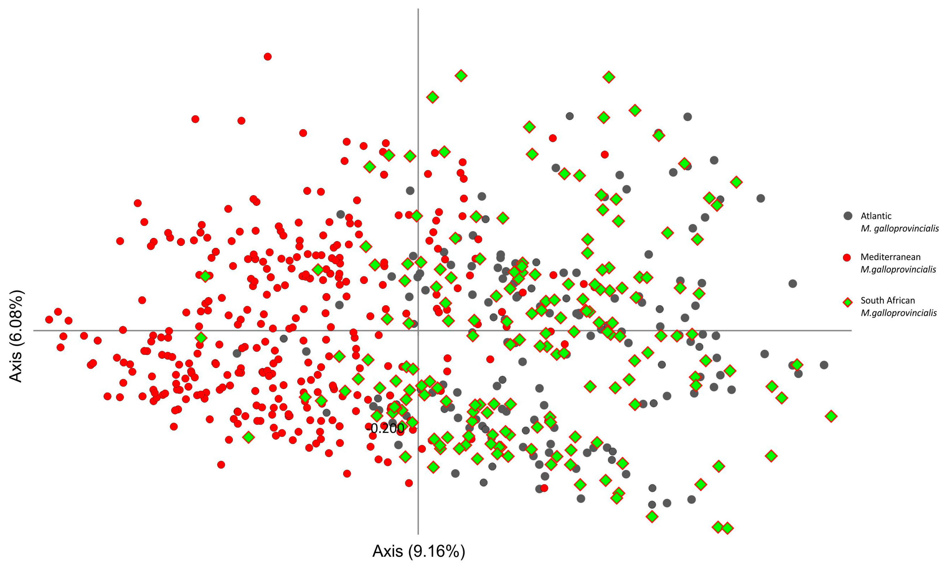 Animals 14 03080 g005