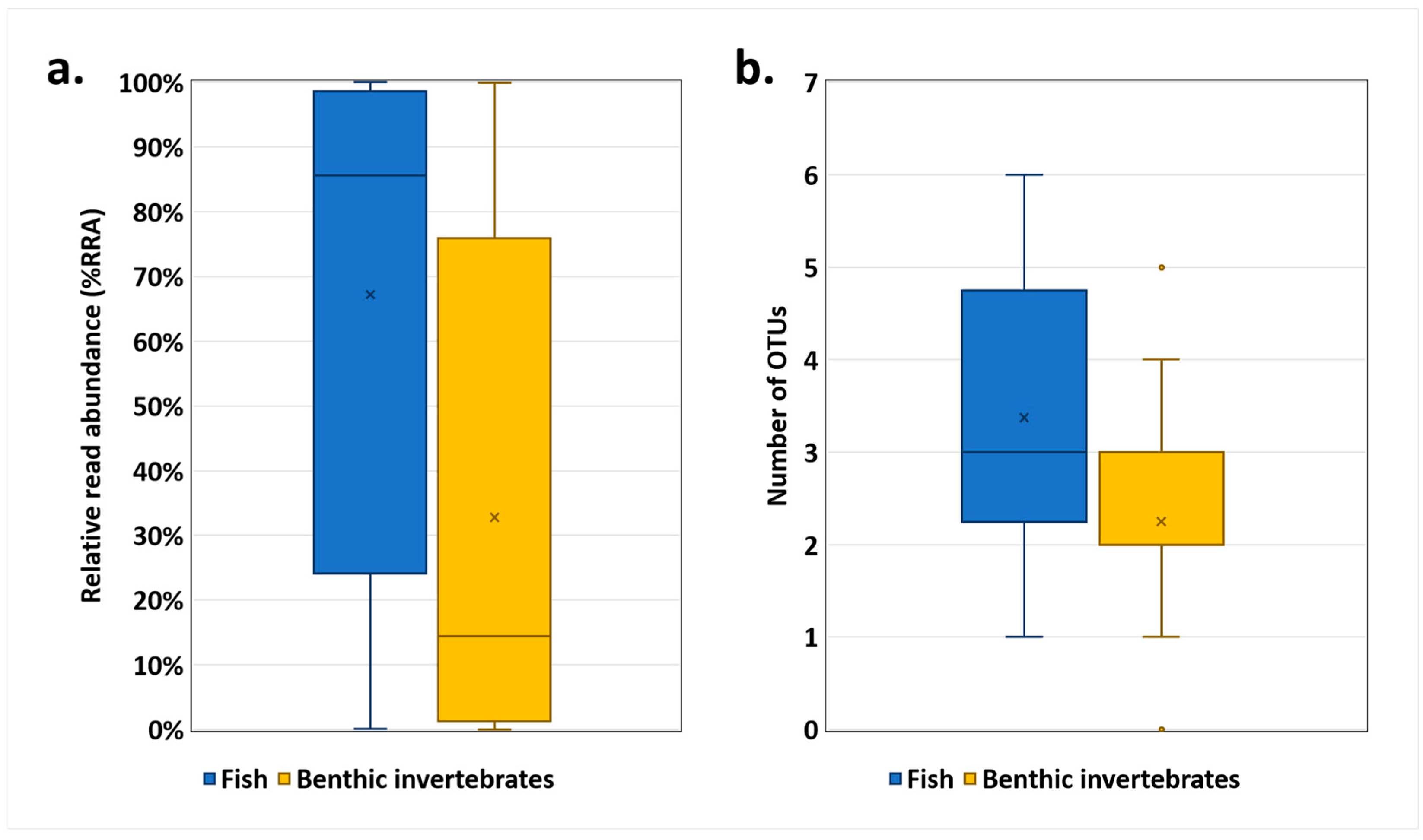 Animals 14 03083 g004