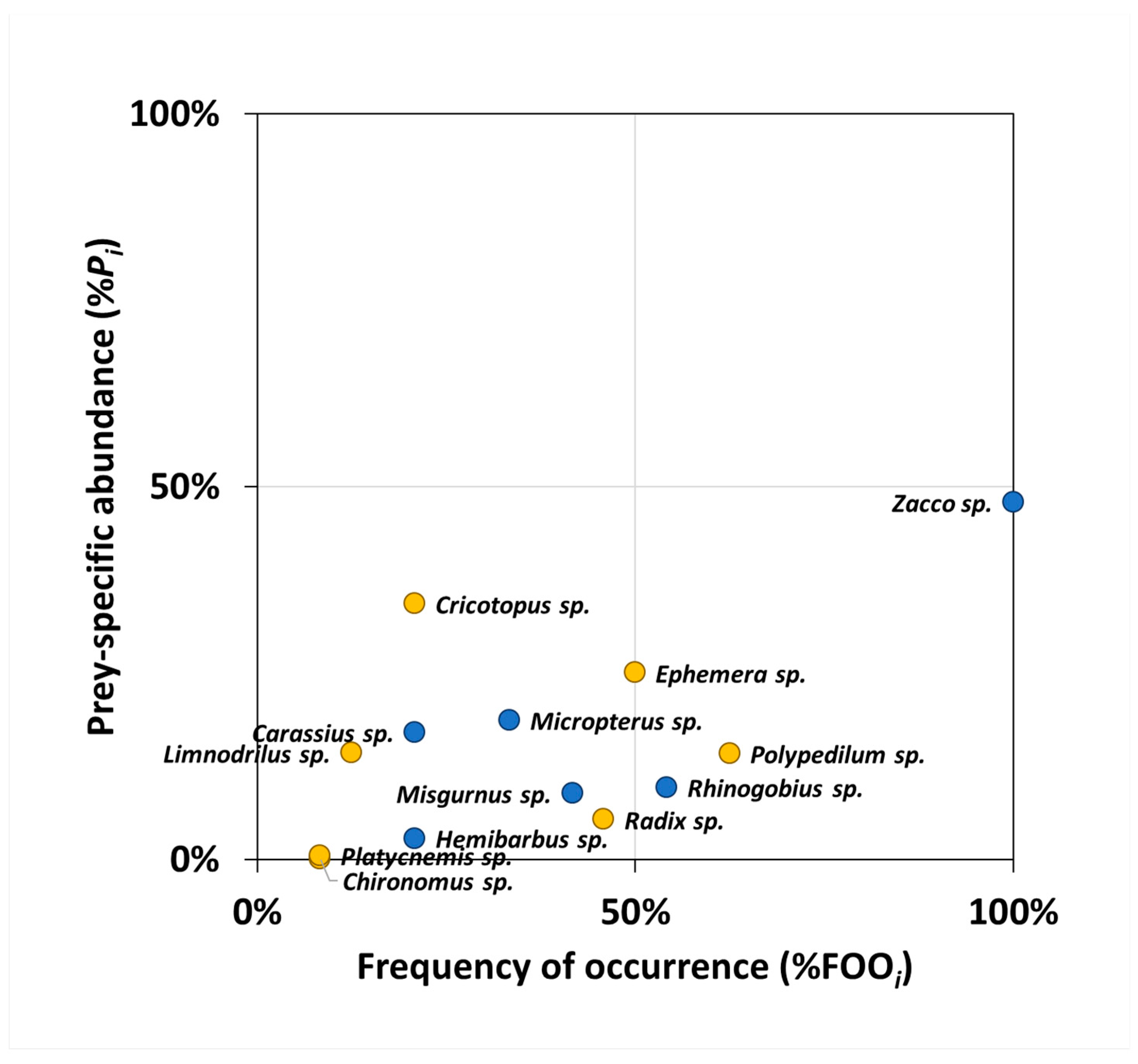 Animals 14 03083 g005