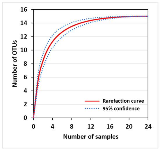 Animals 14 03083 g0a1