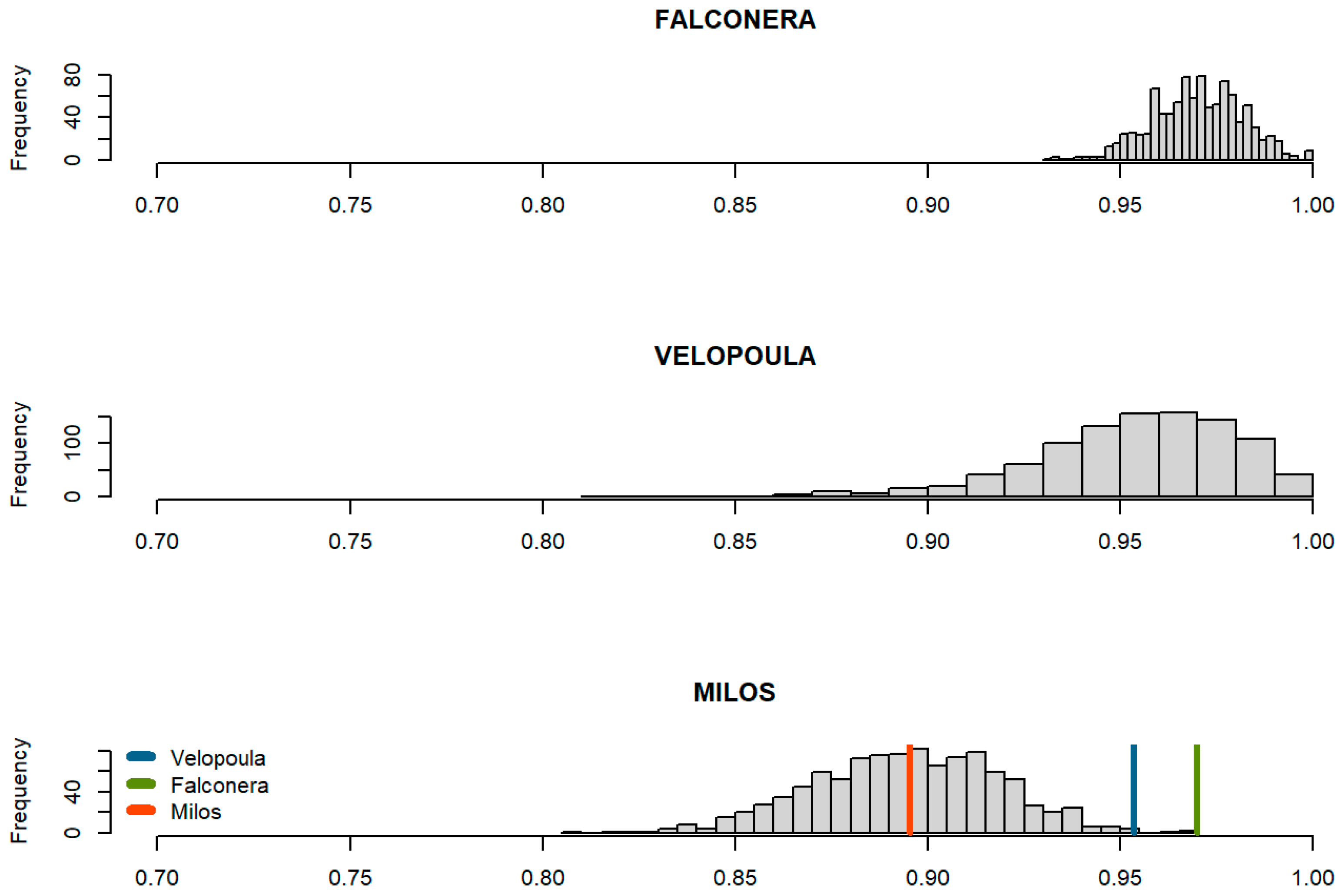 Animals 14 03087 g005
