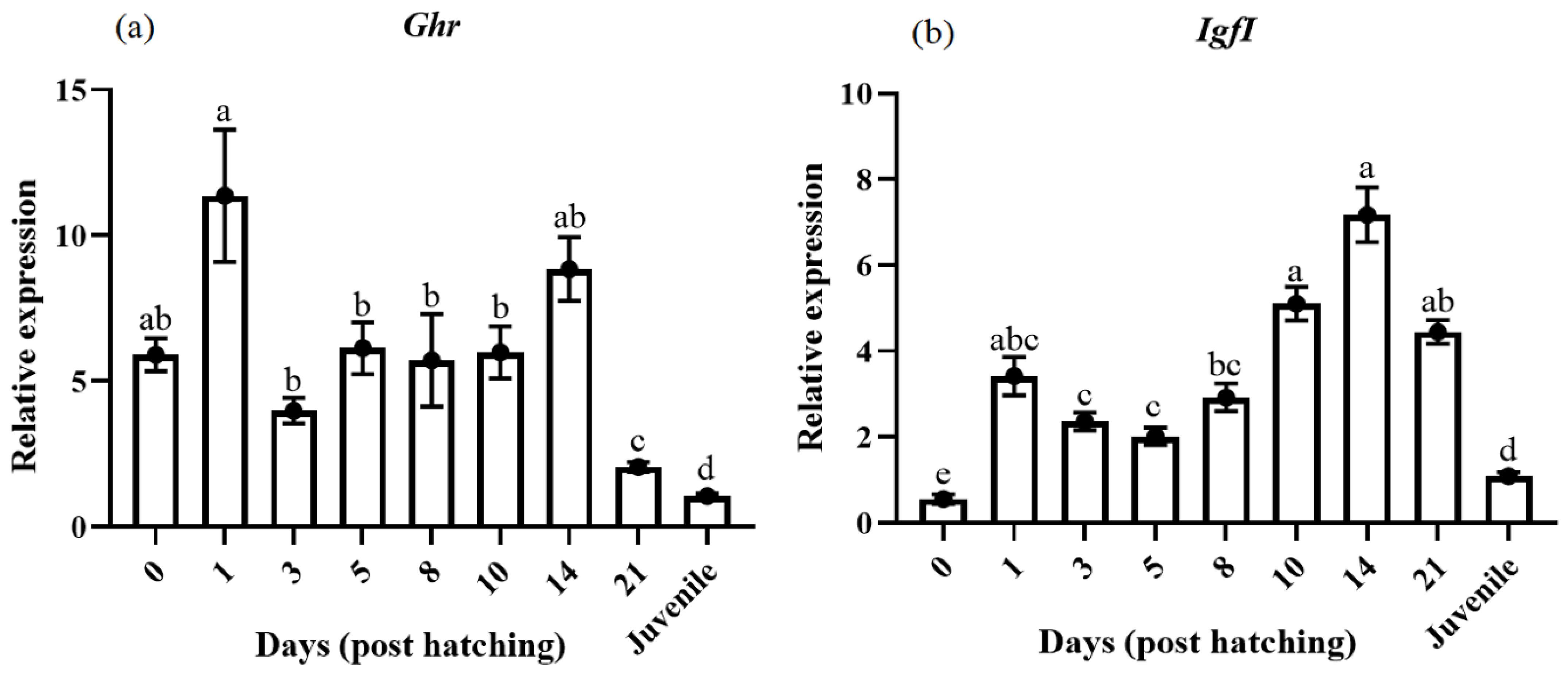 Animals 14 03089 g002a