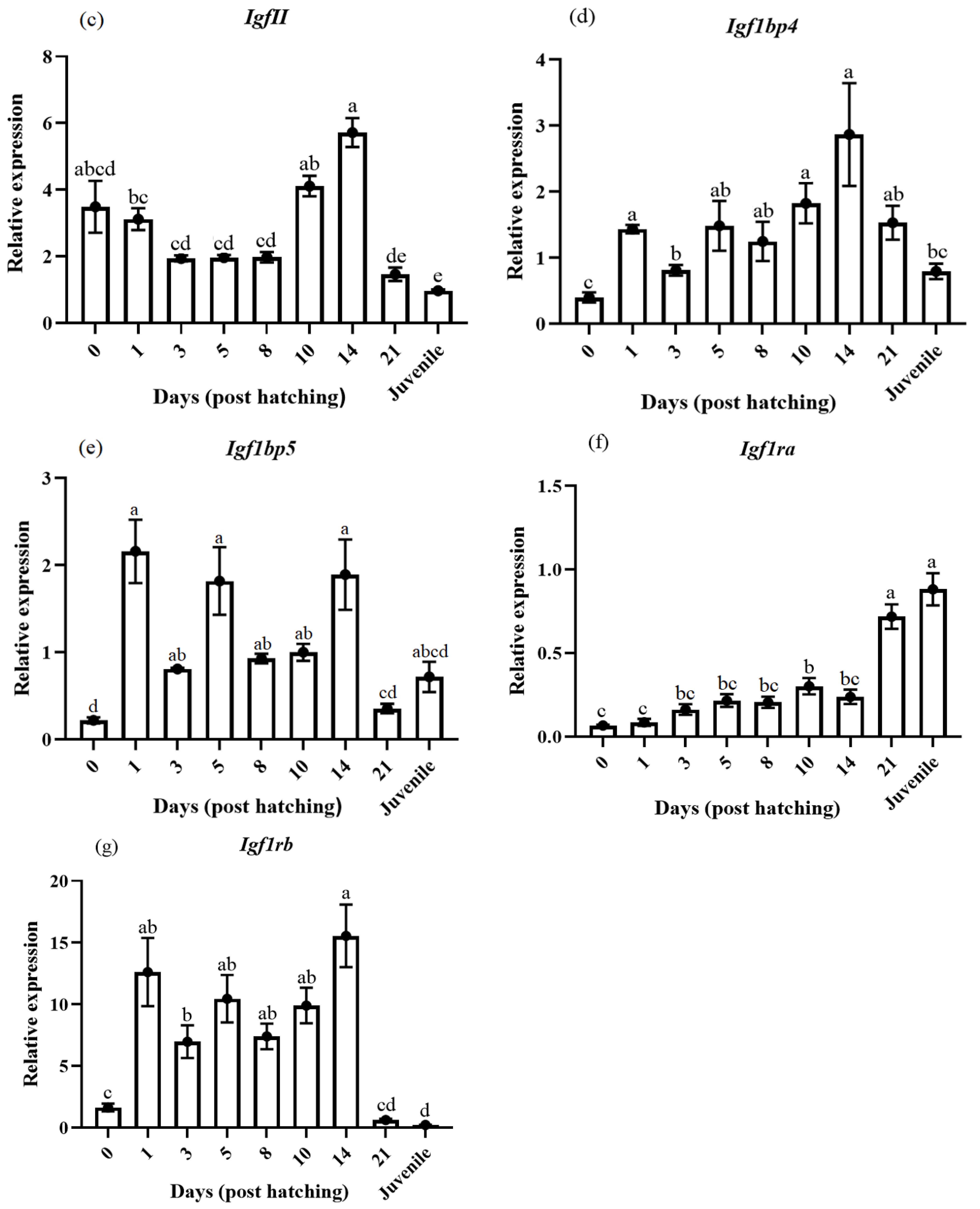 Animals 14 03089 g002b