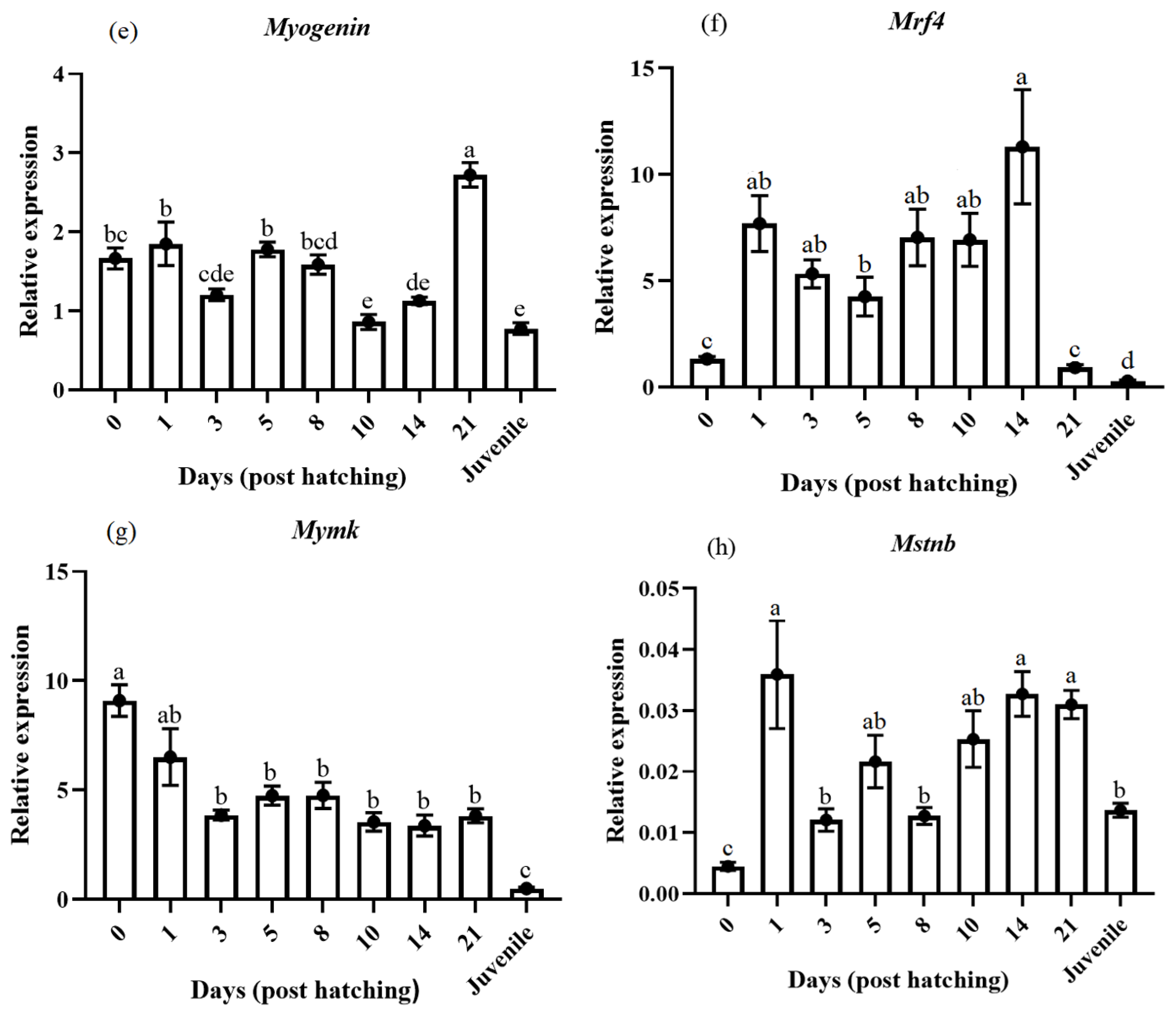 Animals 14 03089 g003b