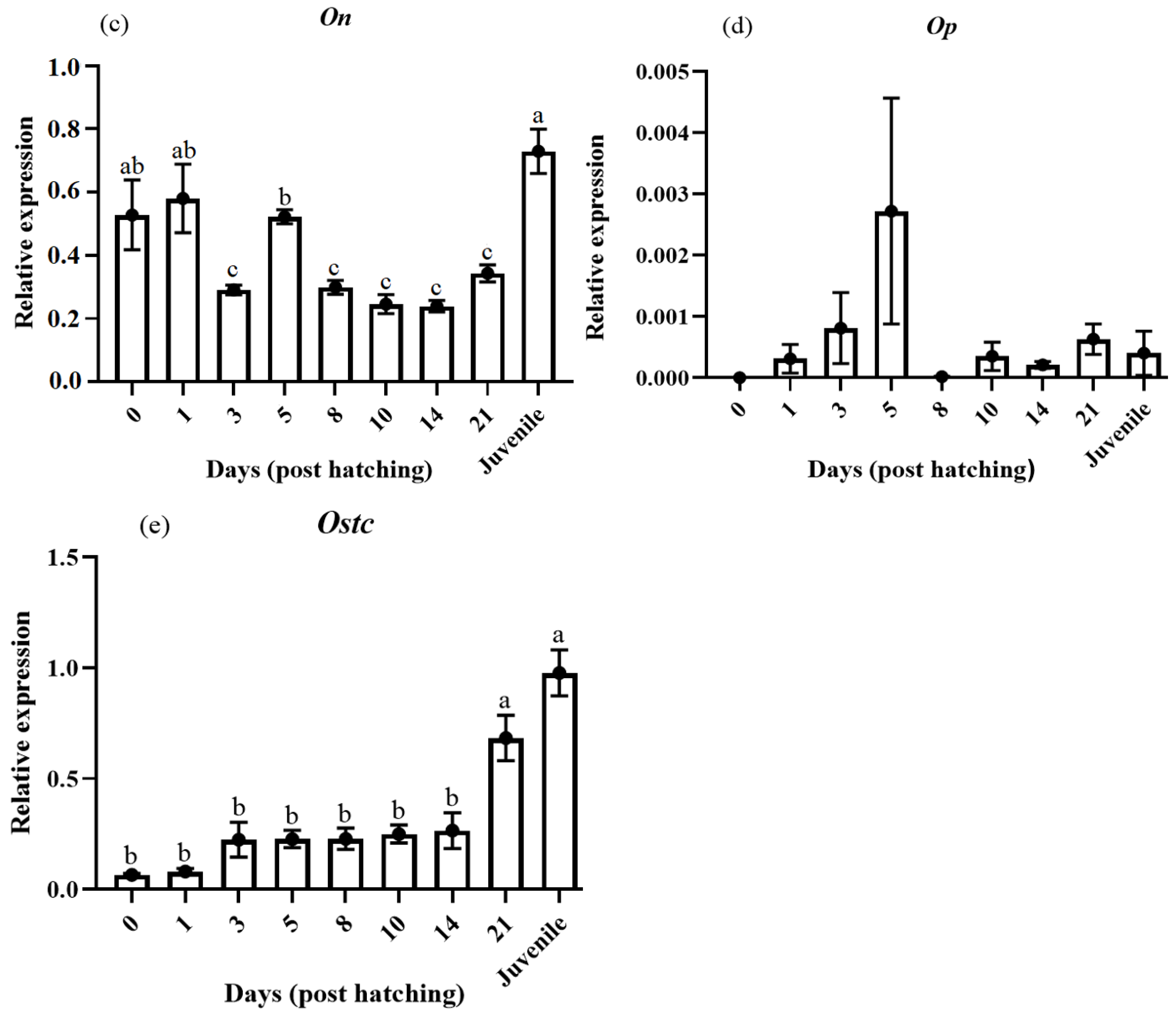 Animals 14 03089 g004b