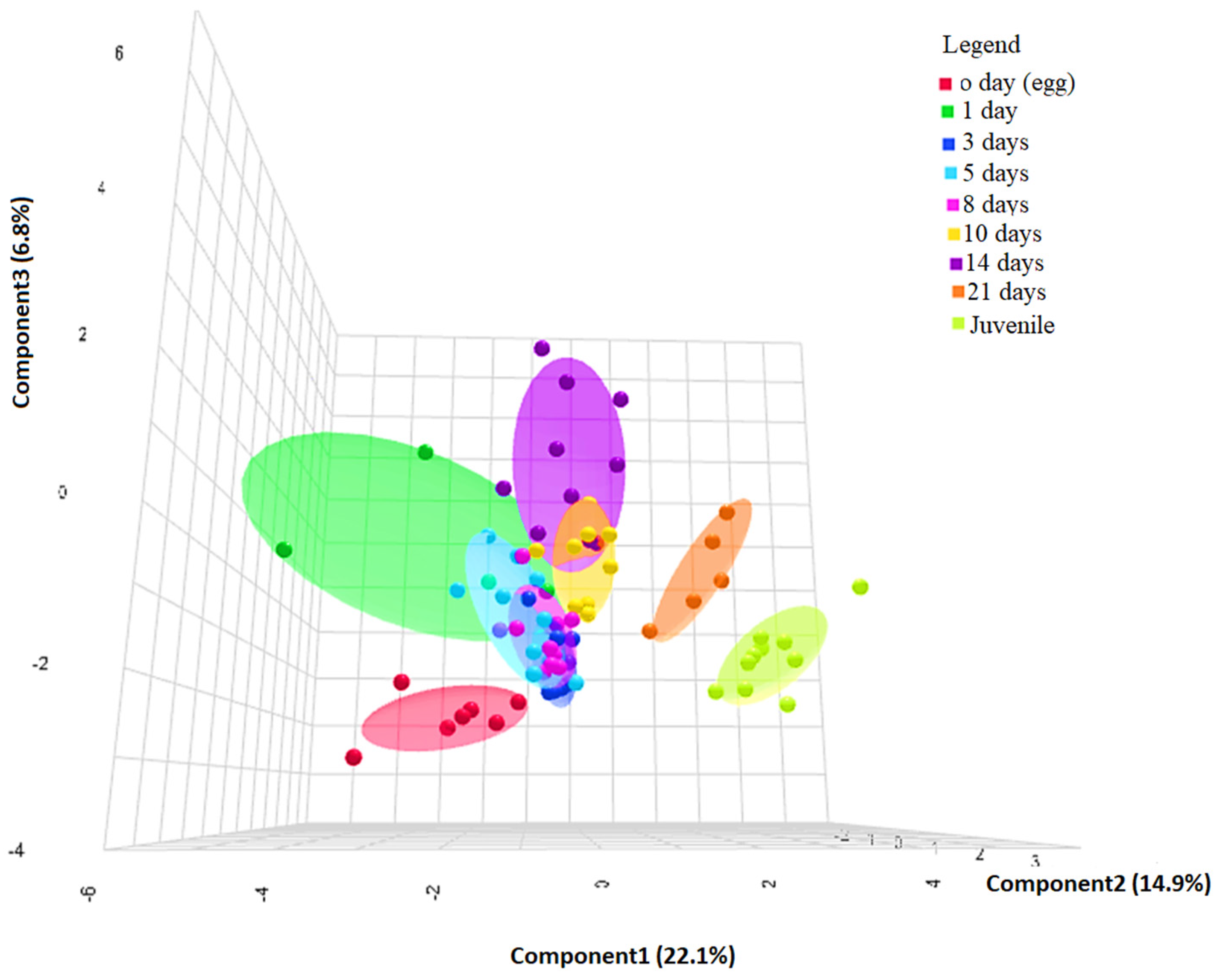 Animals 14 03089 g006