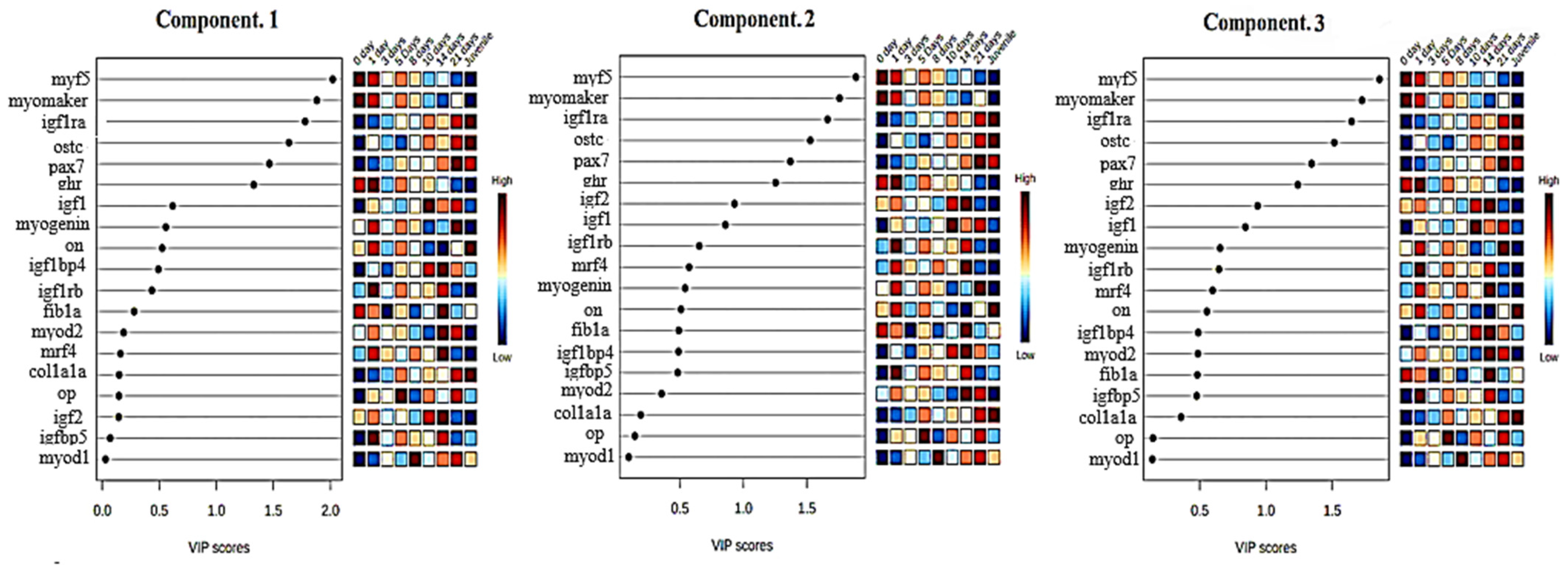 Animals 14 03089 g007