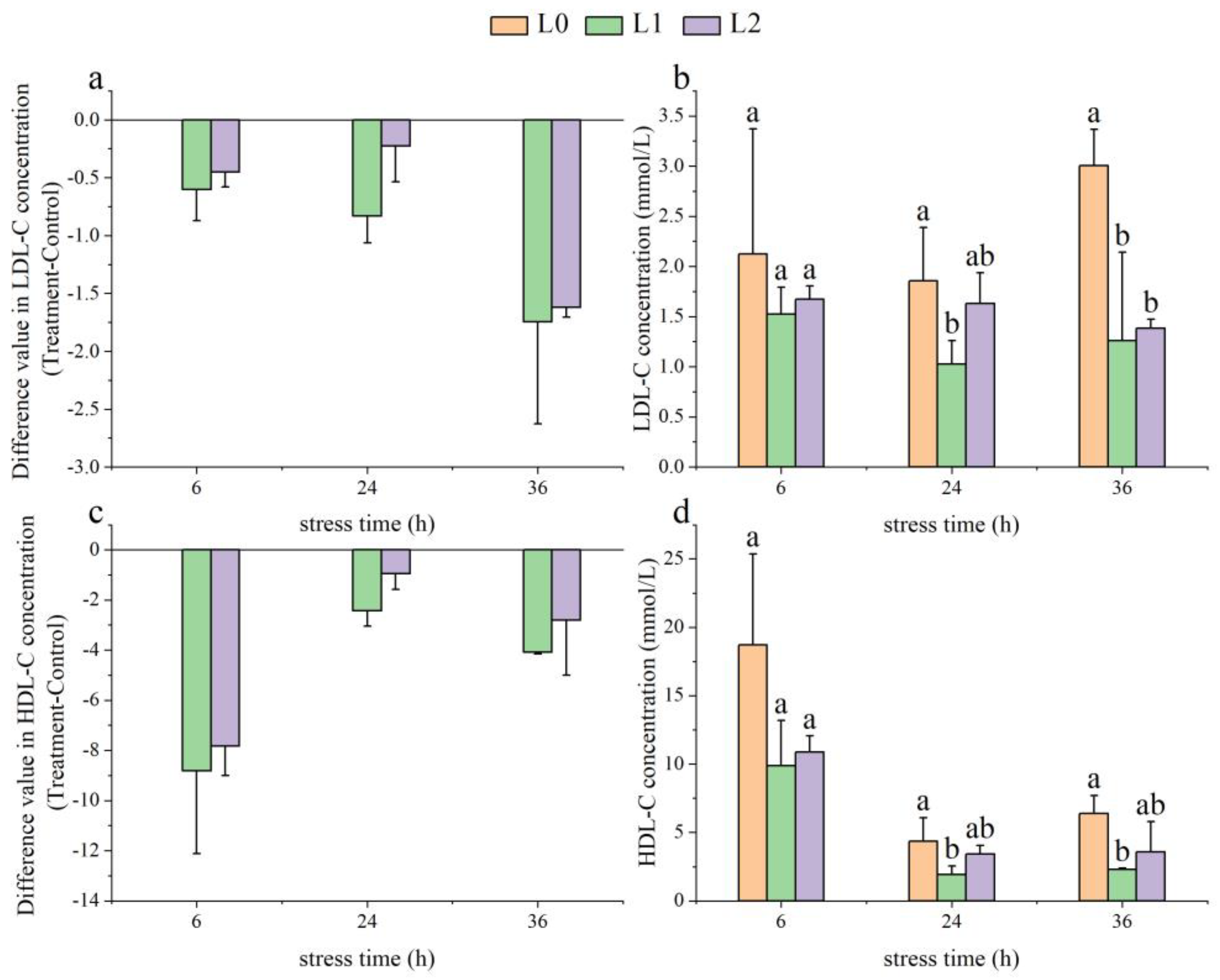 Animals 14 03090 g001a