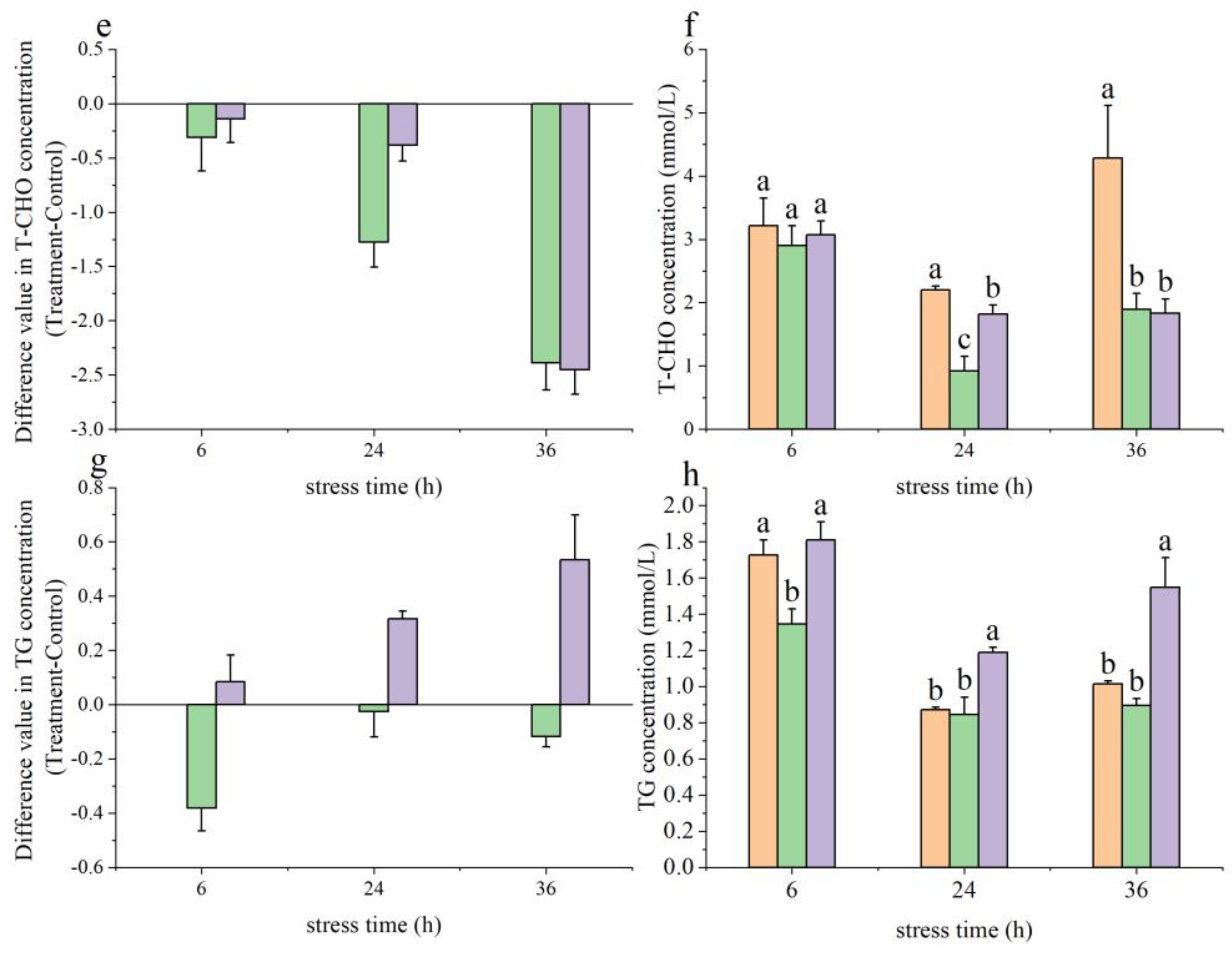 Animals 14 03090 g001b