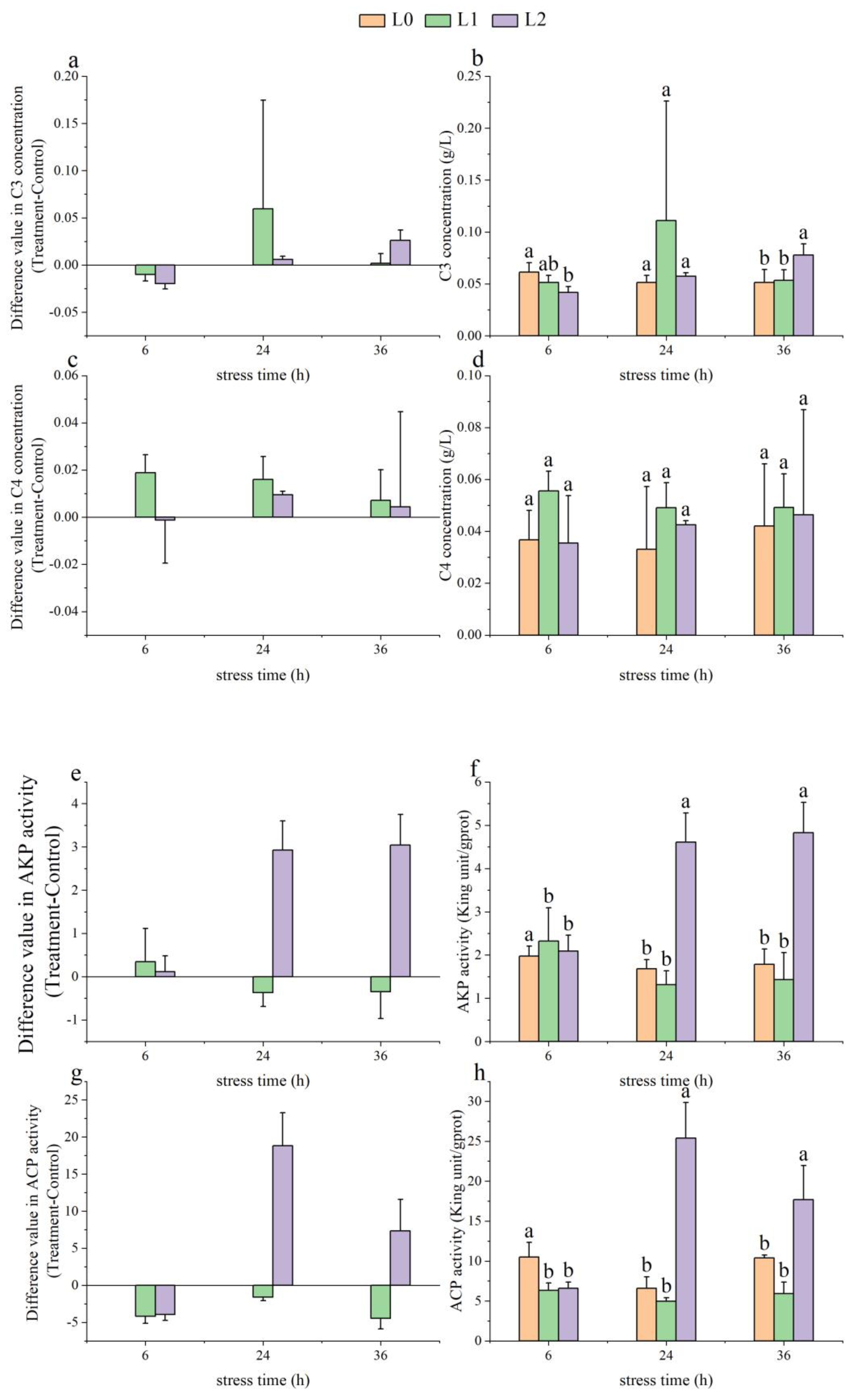 Animals 14 03090 g002