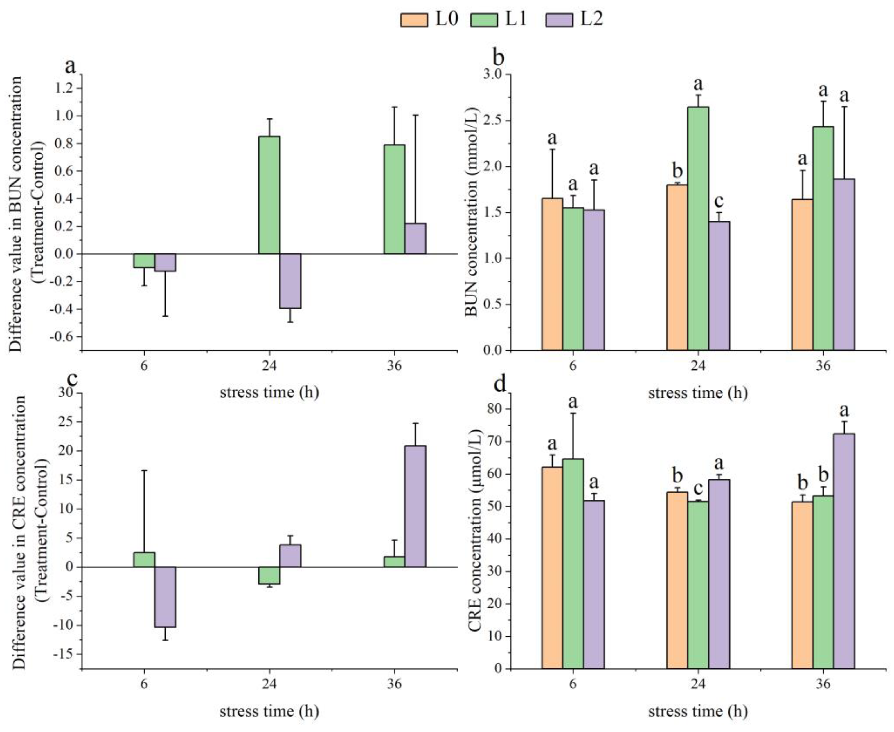 Animals 14 03090 g003