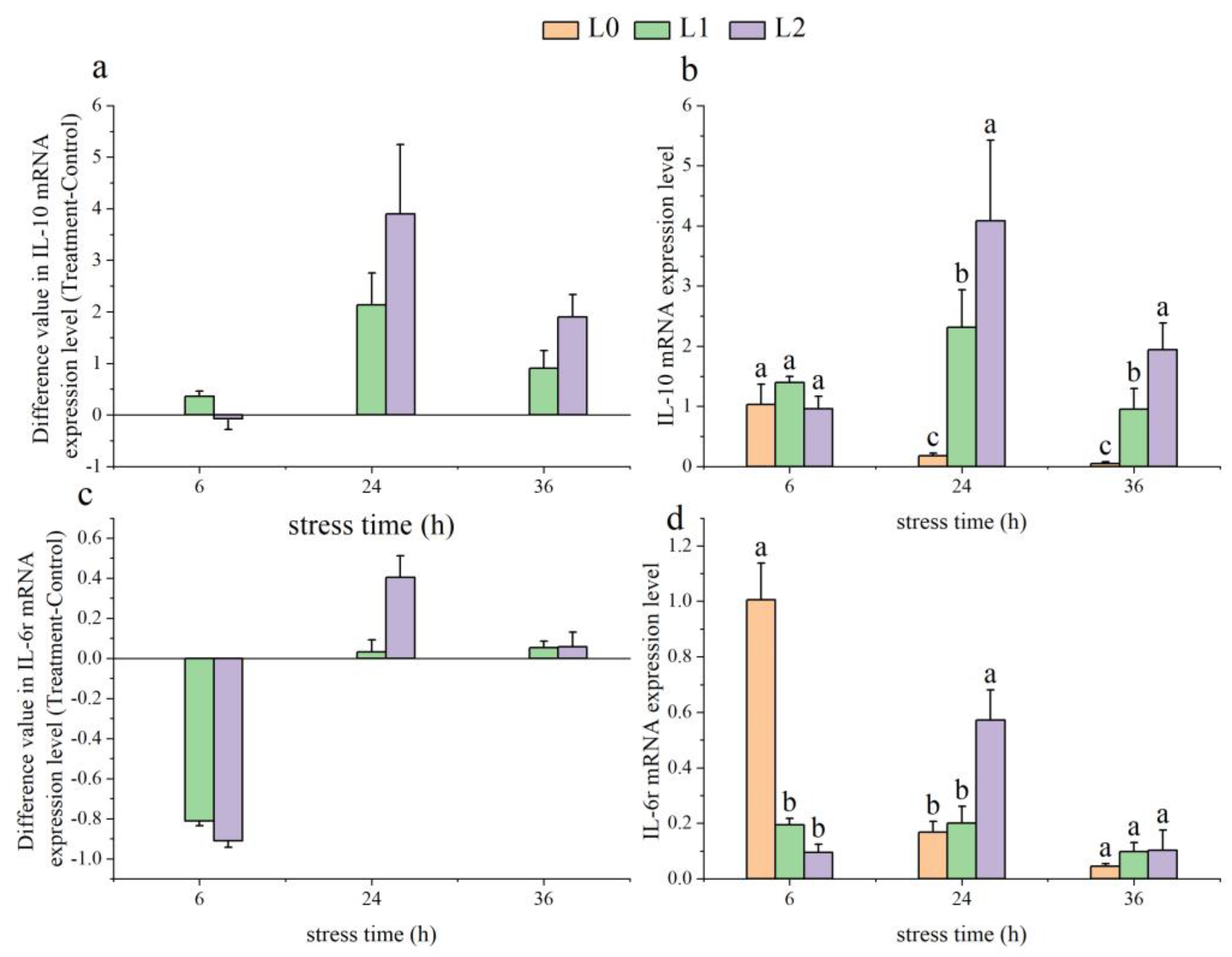Animals 14 03090 g005a