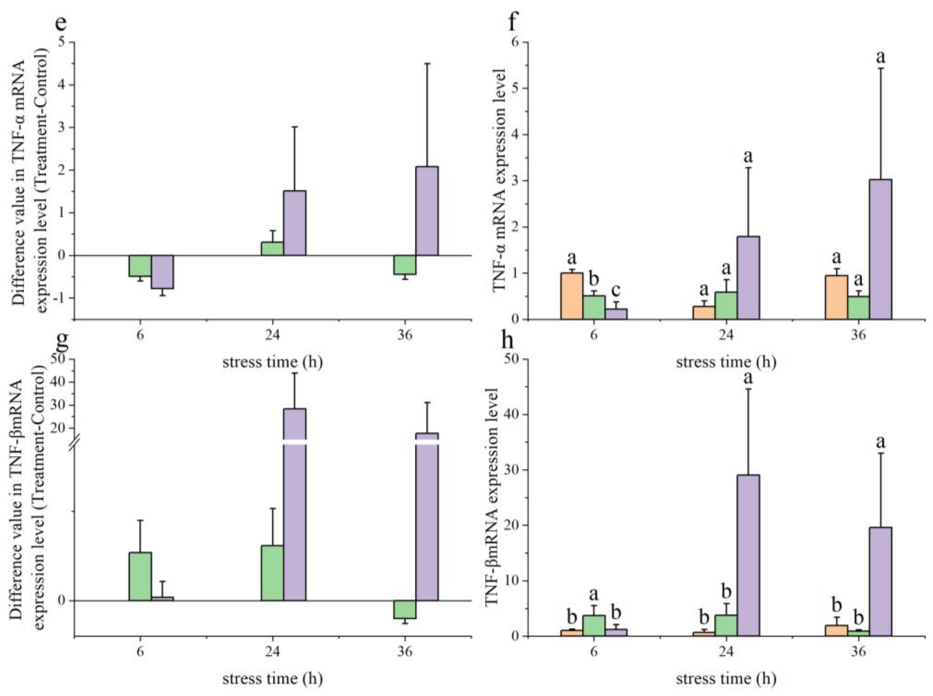 Animals 14 03090 g005b