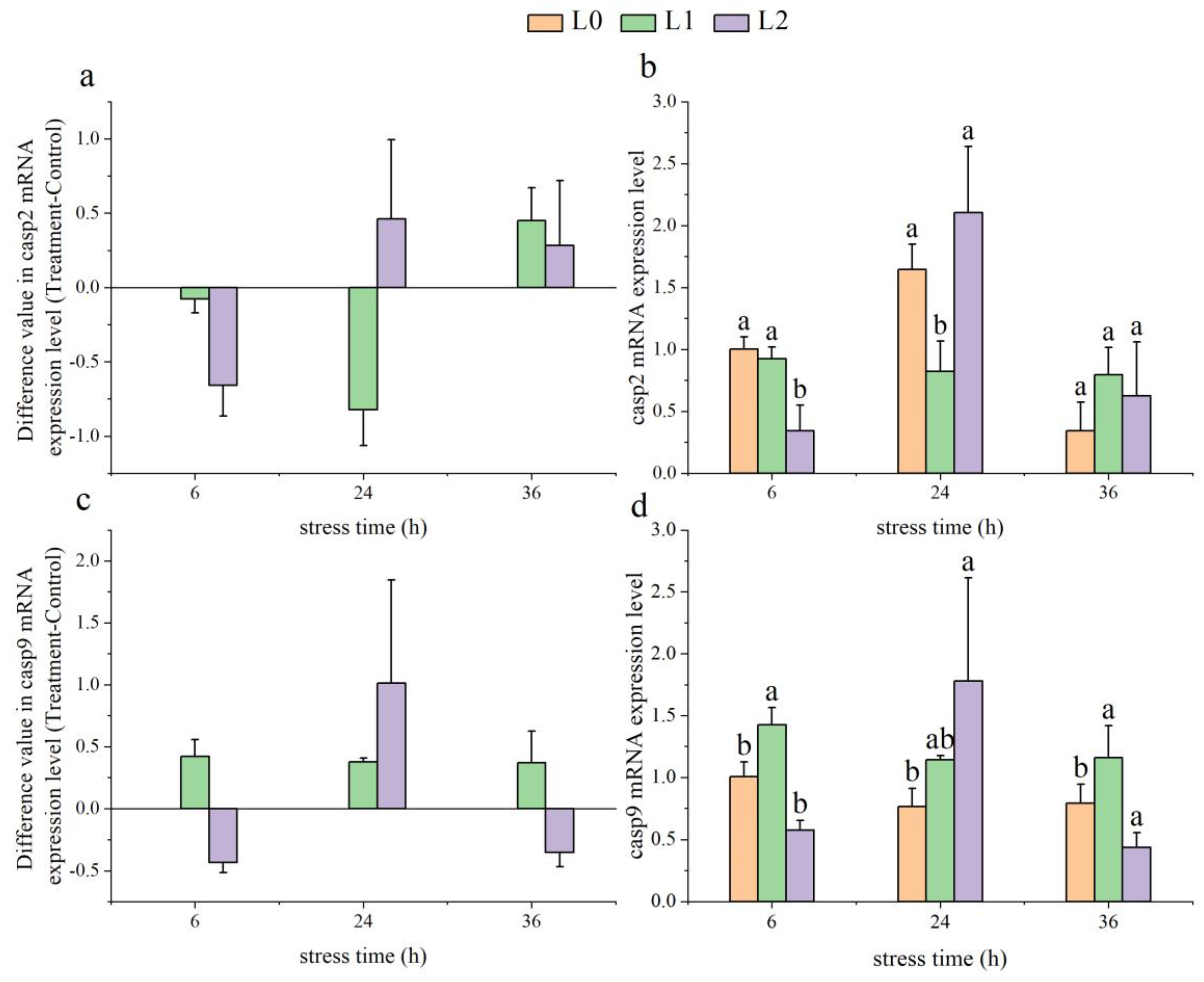 Animals 14 03090 g006