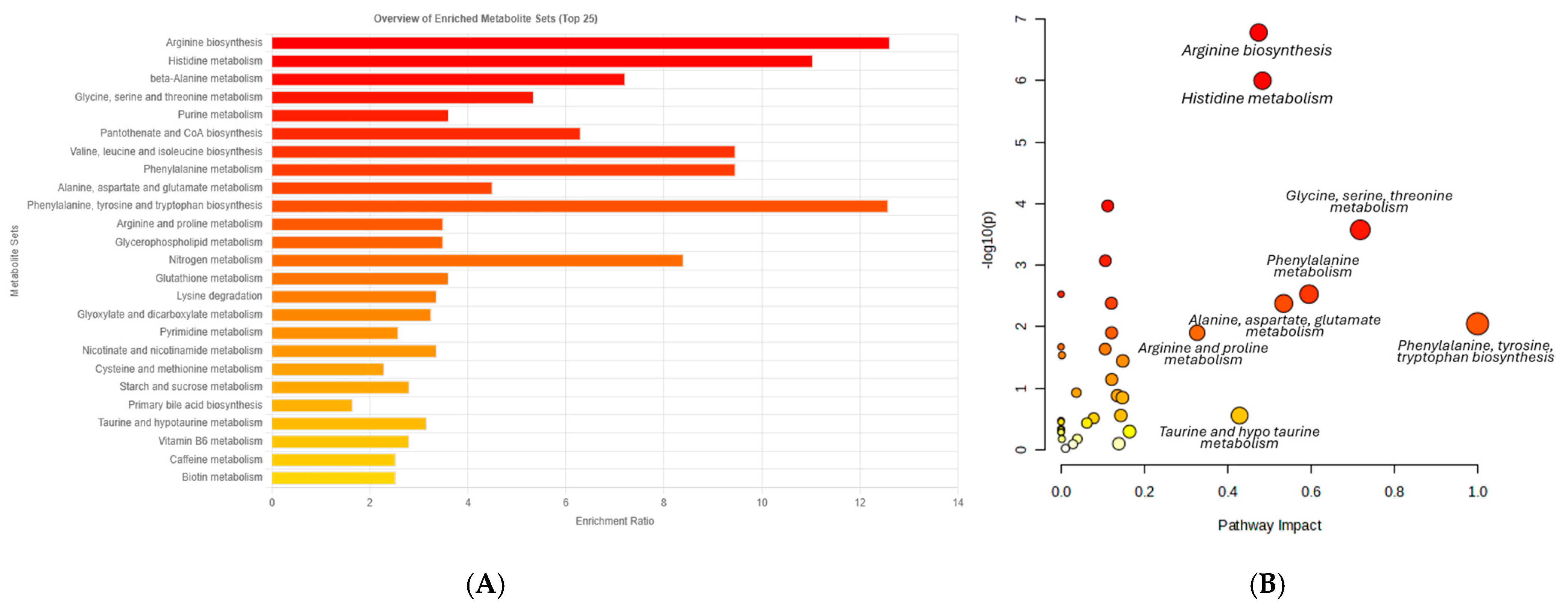 Animals 14 03098 g002