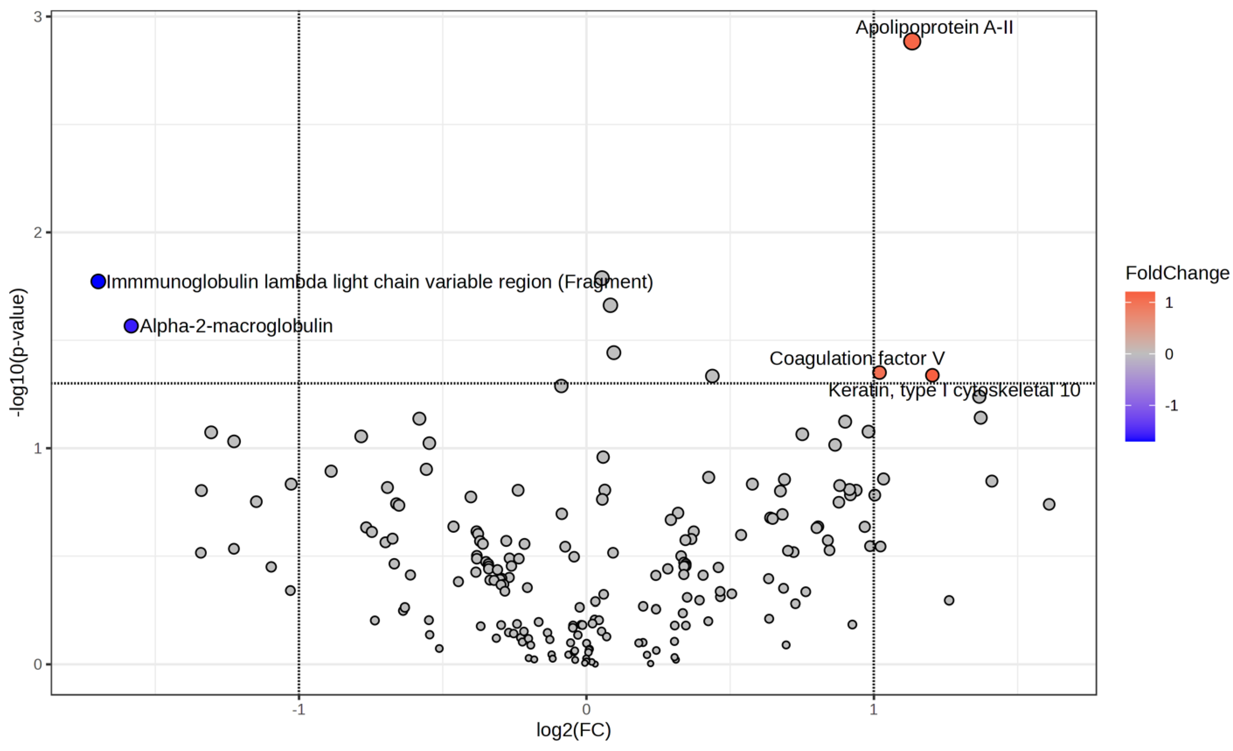Animals 14 03105 g003
