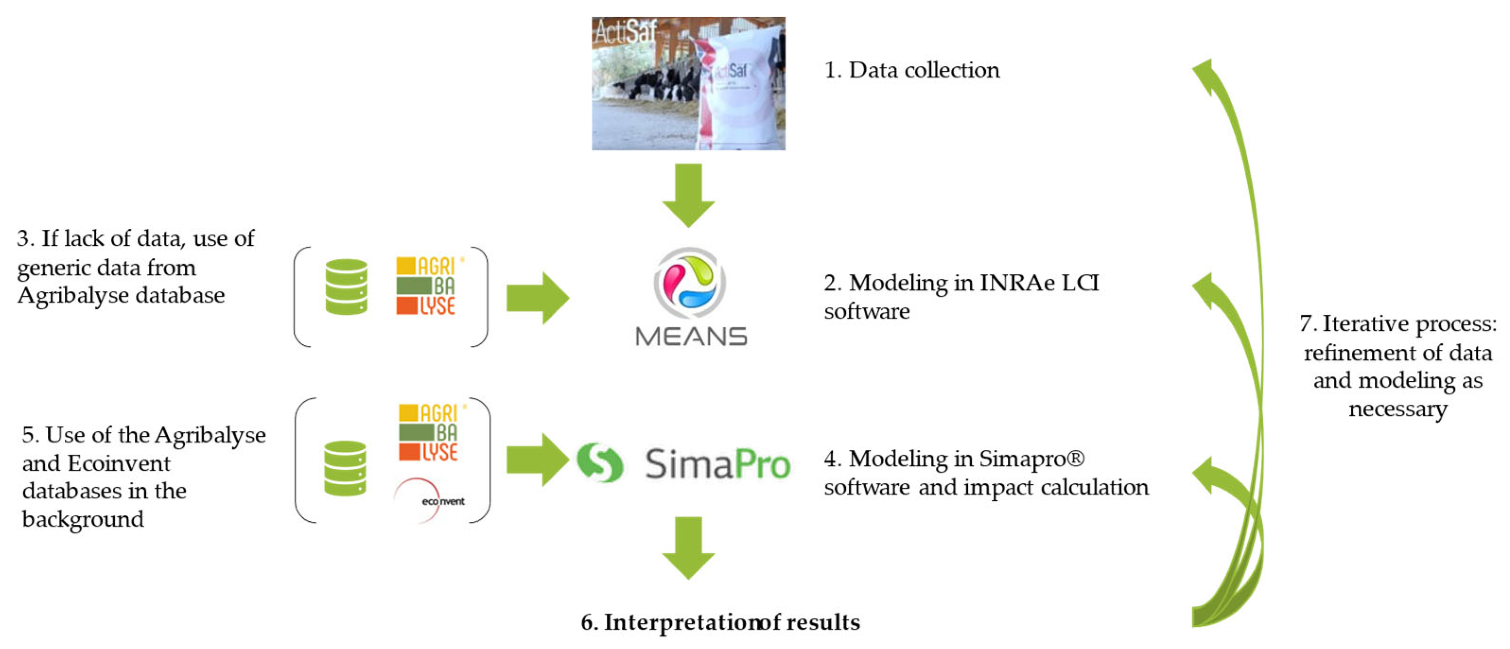 Animals 14 03107 g003