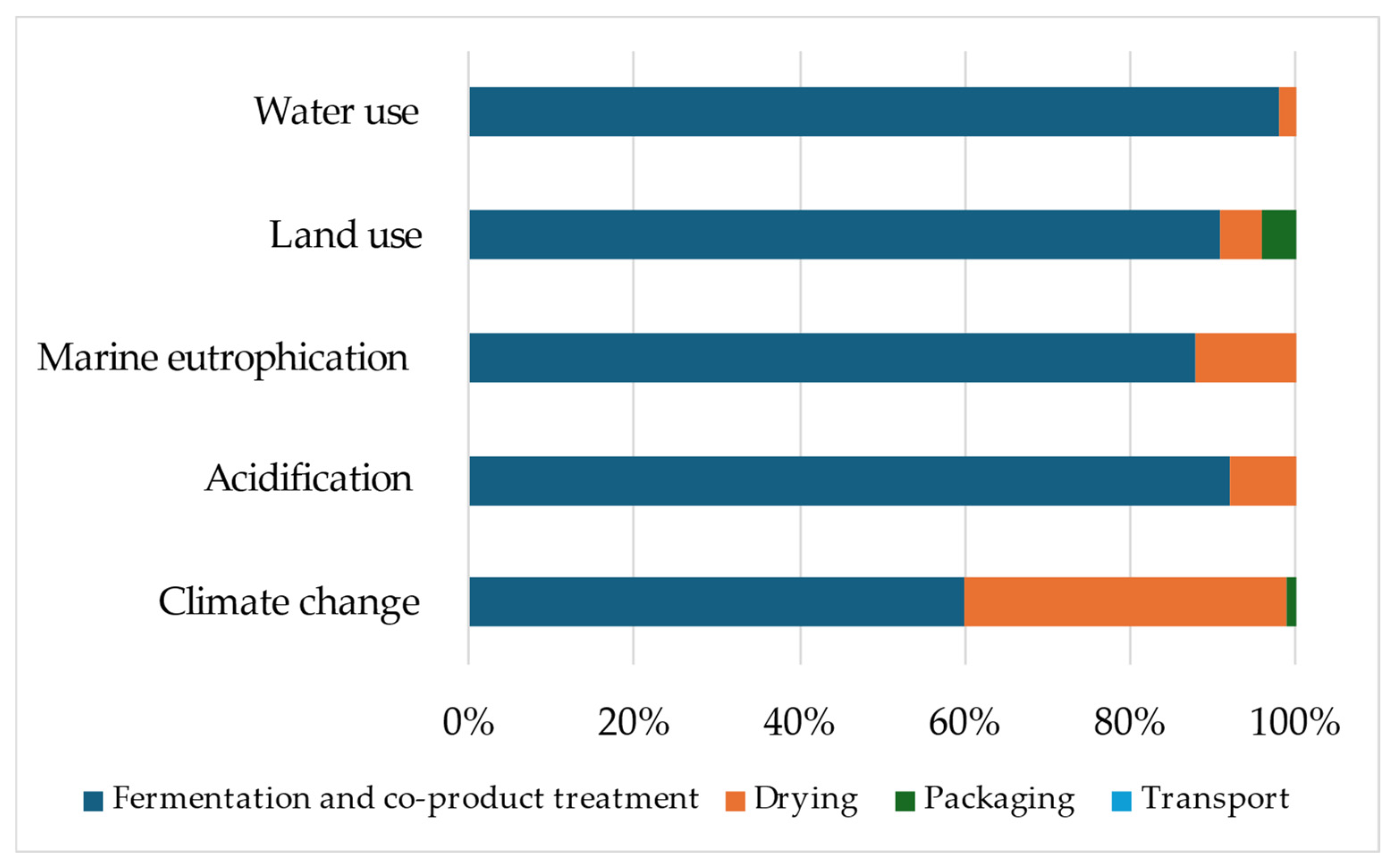 Animals 14 03107 g004