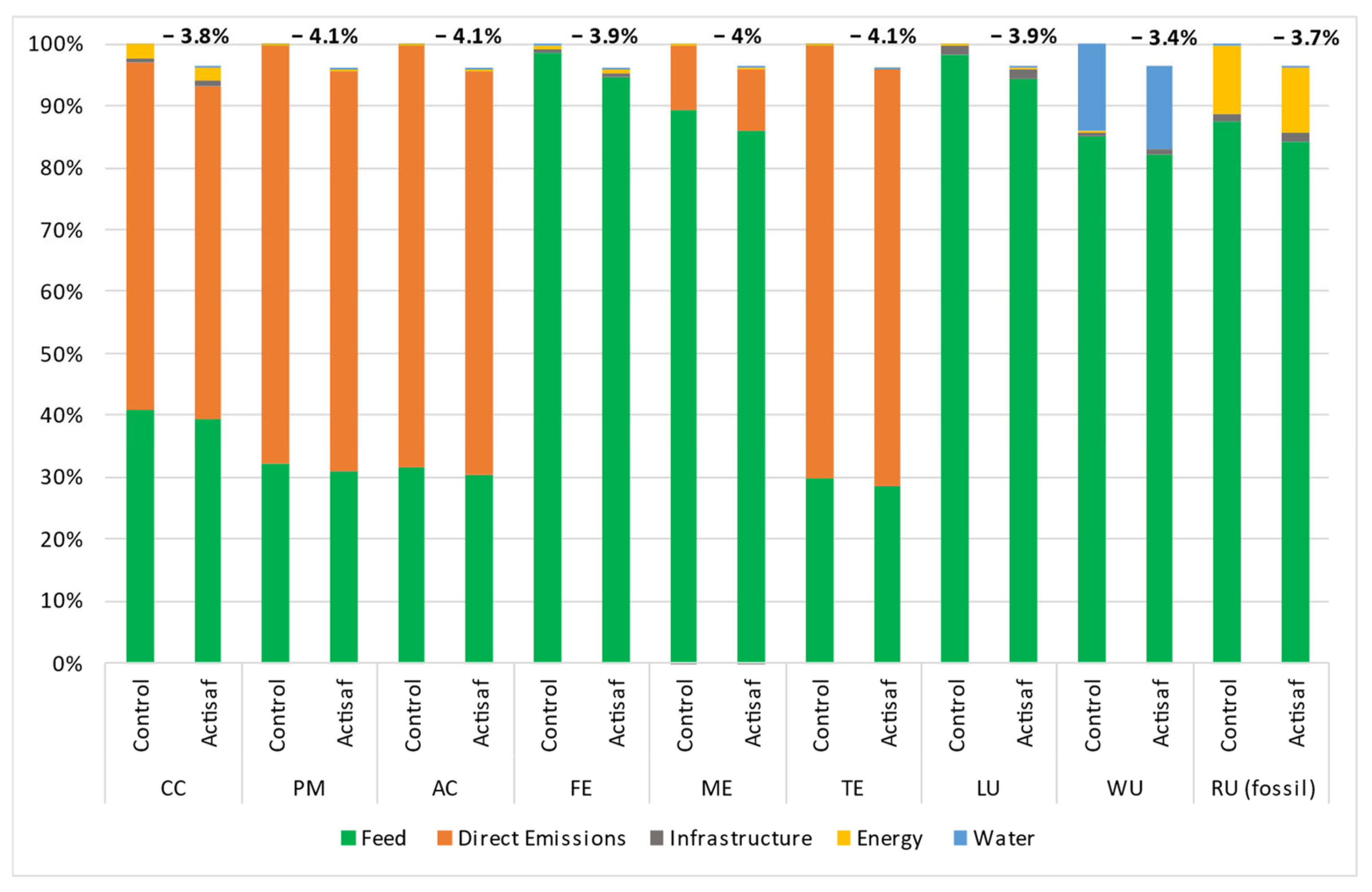 Animals 14 03107 g006