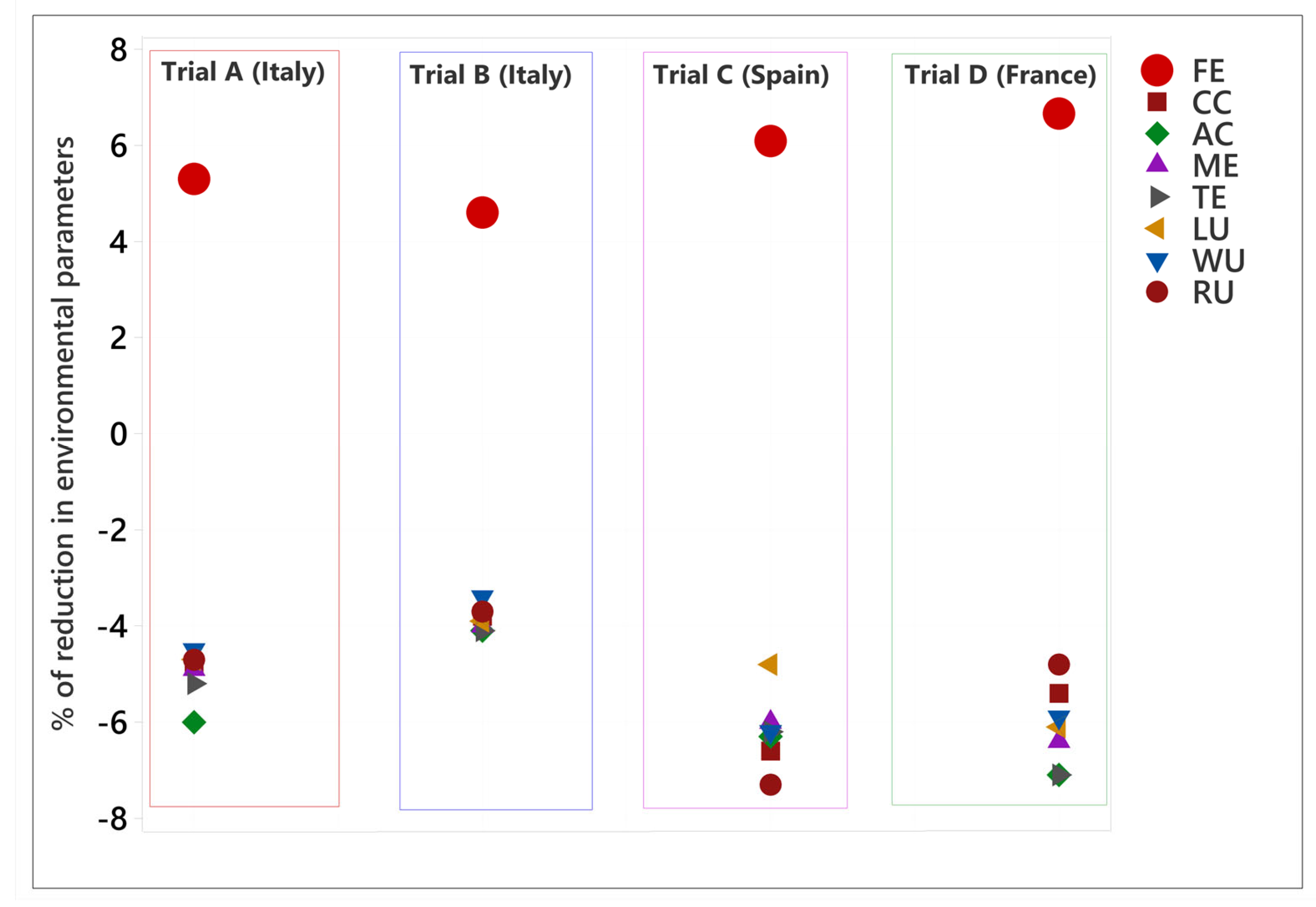 Animals 14 03107 g009
