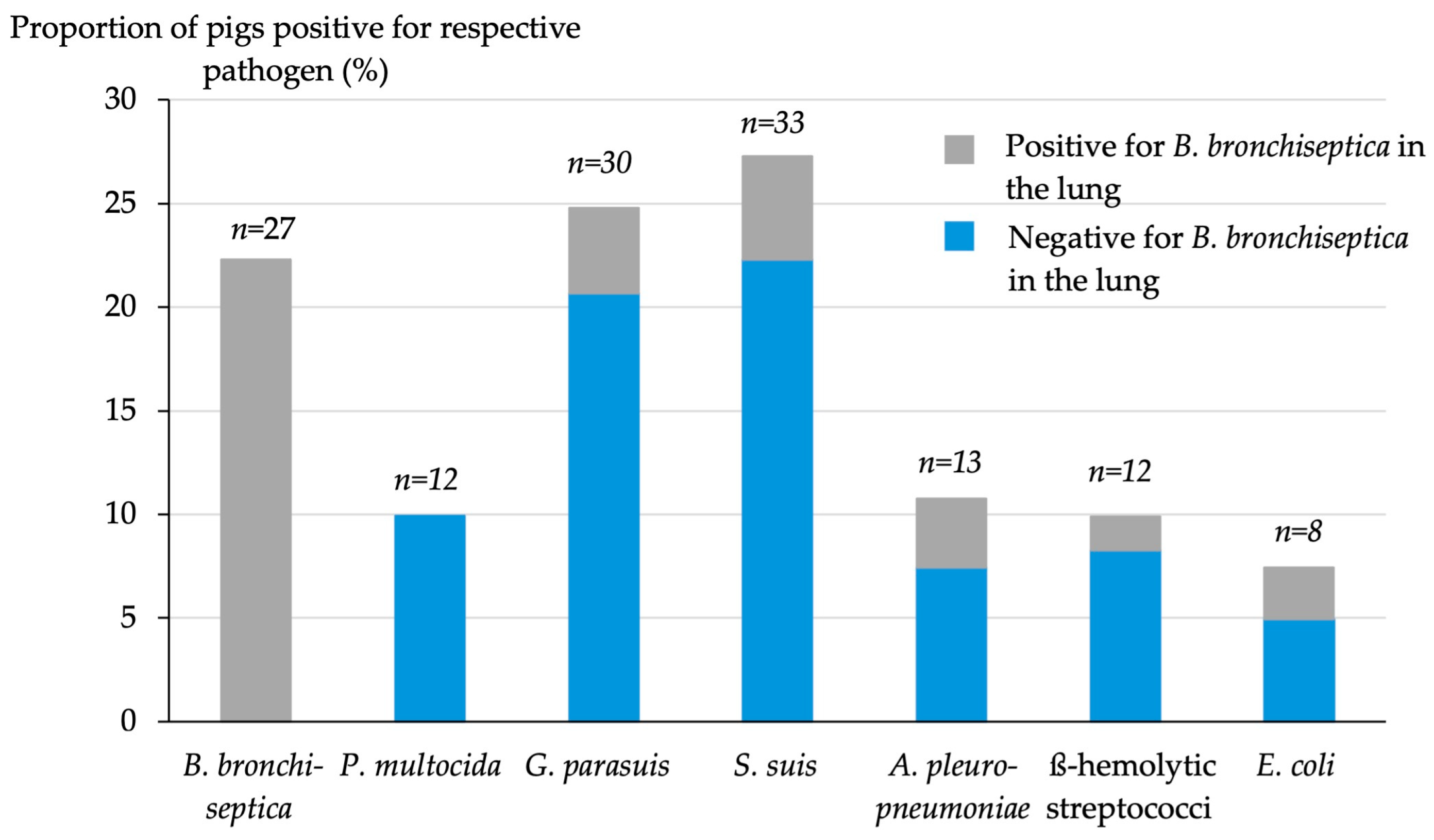 Animals 14 03113 g006 Animals 14 03113 g006