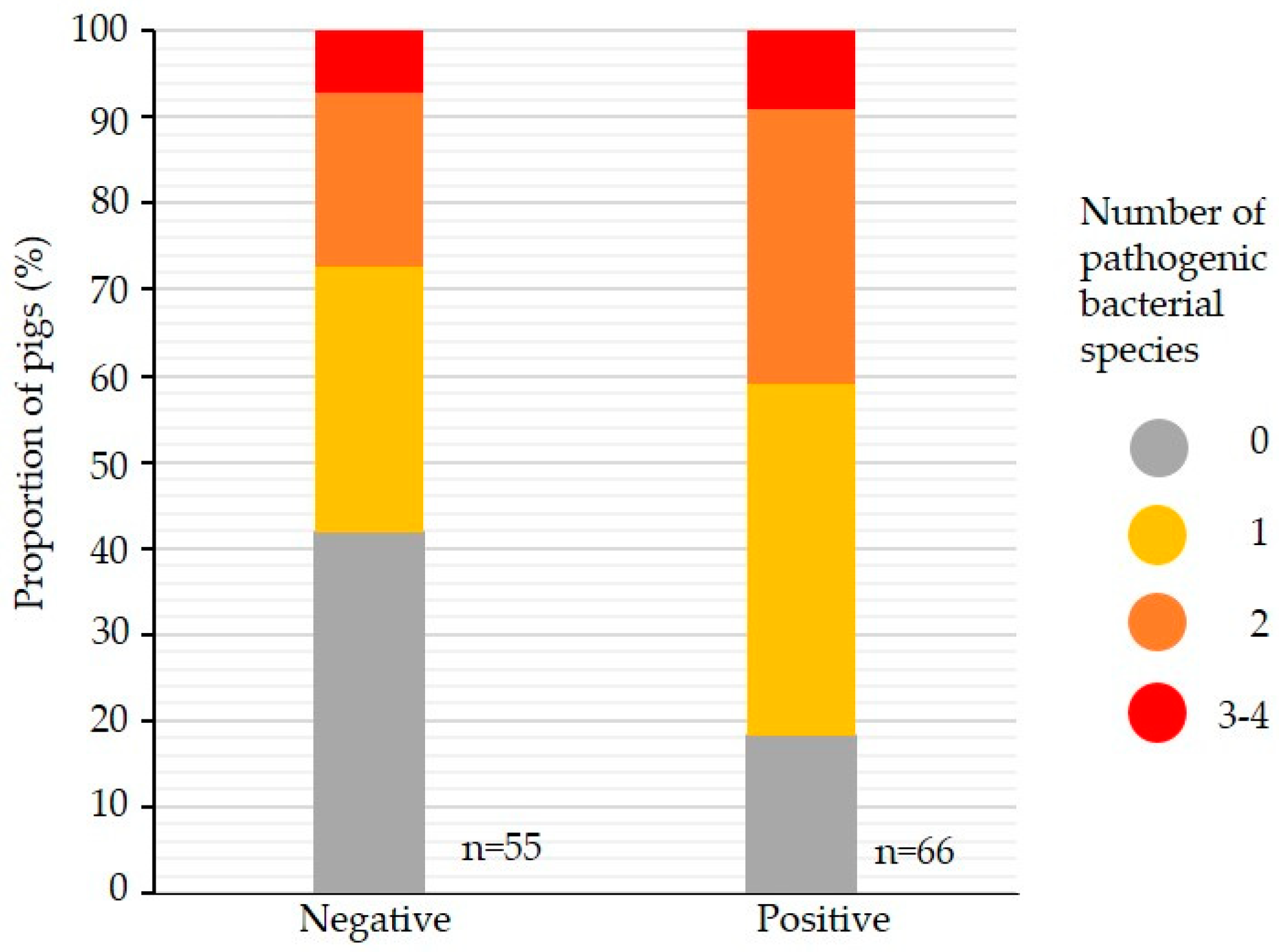 Animals 14 03113 g007 Animals 14 03113 g007