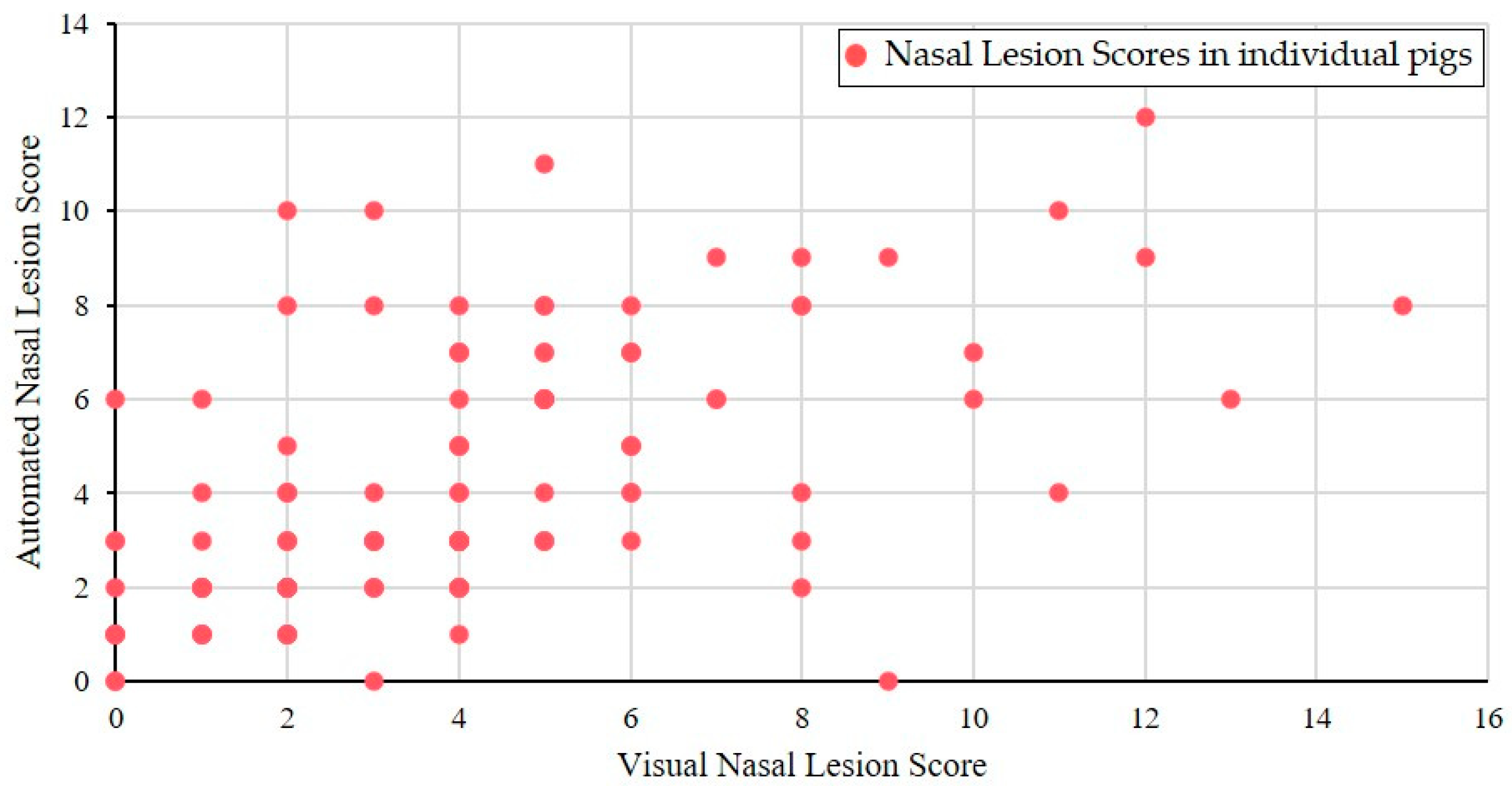 Animals 14 03113 g010 Animals 14 03113 g010