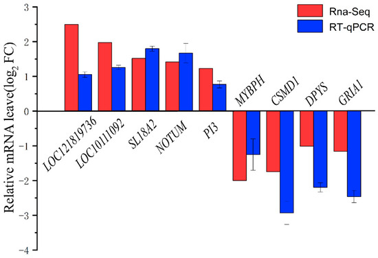 Animals 14 03117 g003