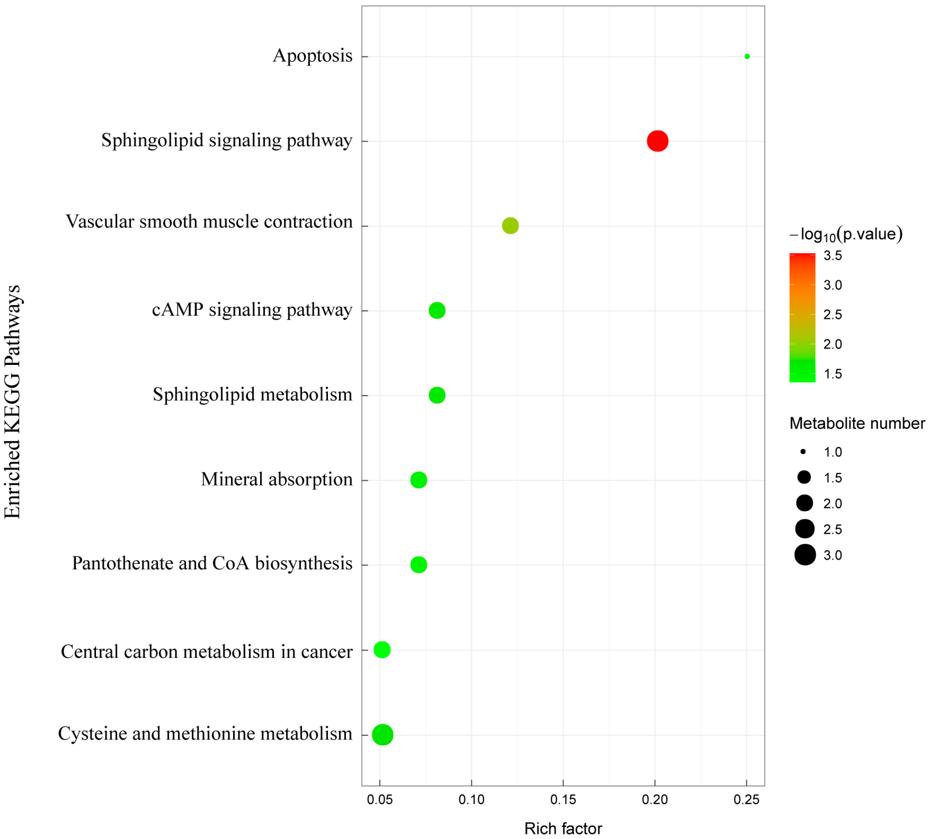 Animals 14 03117 g007