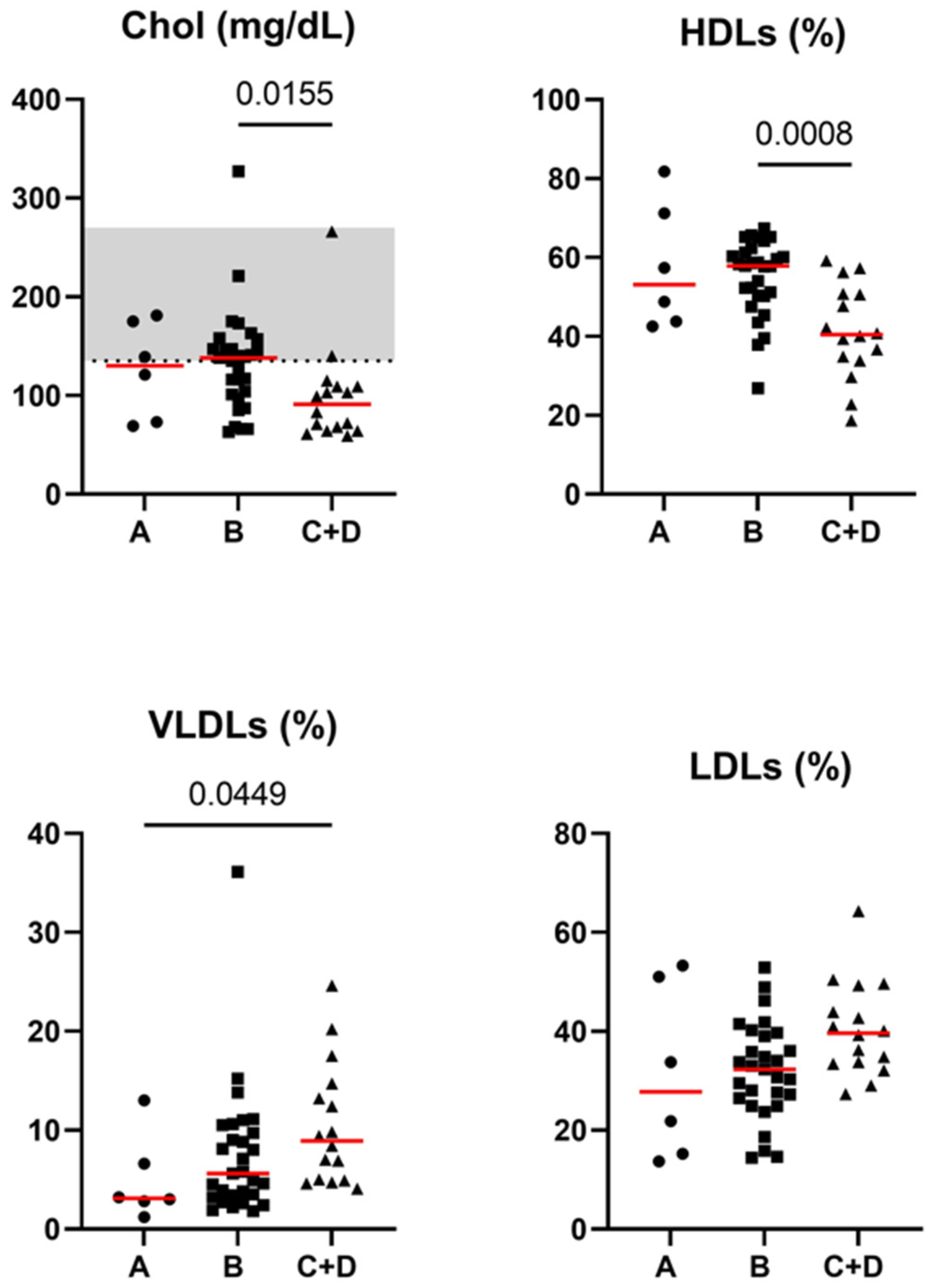Animals 14 03119 g002